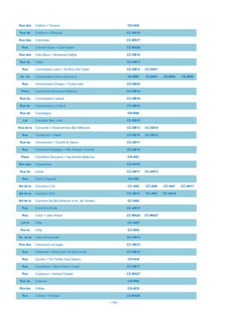 - 140 -
Rue des Colibris = Tanane CS-HH8
Rue de Collioure = Ellouizia CC-AN10
Rue des Colombes CC-MA17
Rue Colonel Gross = Caid Najem CC-MA28
Rue des Cols Bleus = Mohamed Adjbar CC-SB14
Rue du Colza CC-AN11
Rue Commadant Lamy = Ali Bnou Abi Taleb CC-SB12 CC-SB21
Av. du Commandant Driss Lharti ex A CE-BM1 CE-MR3 CE-MR4 CE-MR9
Rue Commandant Drogou = Oulad Said CC-SB20
Place Commerce (Ancienne Médina) CC-SB14
Rue du Commissaire Ladeuil CC-SB18
Rue du Commissaire Le Deuil CC-SB18
Rue de Compiègne CN-RN6
Lot Comptoir (Ben Jdia) CC-SB10
Rue de la Concorde = Abedrrahman Ben Mkhanet CC-SB13 CC-SB14
Rue Condorcet = Halab CC-SB10 CC-SB12
Rue de Constantine = Taoufik El Hakim CC-SB17
Rue Consulat d'Espagne = MIy Hassan Charrad CC-SB14
Place ContrôIeur Soucarre = Haj Ahmed Mekouar CN-AS3
Rue des Coquelicots CS-HH10
Rue du Corail CC-AN11 CC-AN13
Rue Corbi (Caporal) CN-AS2
Bd de la Corniche (1/2) CC-AN2 CC-AN9 CC-AN7 CC-AN11
Bd de la Corniche (2/2) CC-AN13 CC-AN3 CC-AN10
Bd de la Corniche (de Bd Zerktouni à Av. de Tantan) CC-AN2
Rue Corniche d'Anfa CC-AN13
Rue Corot = Jabir Ansari CC-MA25 CC-MA27
Lot la Côte CC-AN5
Rce la Côte CC-AN5
Av. de la Côte d'Emeraude CC-AN14
Rue des Cotonniers ex Auger CC-AN12
Rue Cottenest = Aicha Oum Al Mouminine CC-SB12
Rue Courlis = Tizi Tichka (Hay Salam) CS-HH4
Rue Courteline = Abou Kacem Chabi CC-SB17
Rue Coysevox = Ahmed Chawki CC-MA27
Rue de Craonne CN-RN6
Rce les Crêtes CS-AC8
Rue Creuse = Ennajaf CC-MA25
 