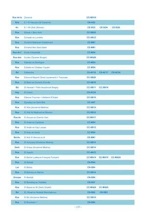 - 143 -
Rue de la Durance CC-MA10
Rue E = El Haouza (QI Oukacha) CN-AS2
Av. E = Nil (Sidi Othman) CE-SO3 CE-SO4 CE-SO6
Rue Eboué = Beni Amir CC-SB20
Rue Echaabi ex Lumière CC-AN12
Rue Echahid Belkacem Eddahmani CE-BM1
Rue Echahid Ben Said Saleh CE-BM1
Rue de l' Ecole IndustrieIle CC-MS4
Rue des Ecoles (Quartier Burger) CC-MA20
Rue Edardar ex Dordogne CC-MS4
Rue Eddalia ex Chateau Yquem CC-MS4
Bd Eddaouha CS-AC16 CS-AC17 CS-AC24
Rue Edmond Maymil (Sous Lieutenant) = Taounate CC-SB20
Rue El Bakri ex Dumont d'Urville CC-SB10
Bd El Hansali = Félix Houphouet Boigny CC-SB11 CC-SB14
Hay El Ousra CS-AC24
Rue EIéonor Fournier = Addamir El Kabir CC-SB18
Rue Ejoualqui ex Saint Bris CC-AN7
Rue El Afia (Ancienne Médina) CC-SB14
Rue El Aidi Ali Maâroufi ex Mission CC-SB14
Rue de El Aouzai ex Chemin Vert CC-MA11
Rue El Araar ex Cantenac CC-MS4
Rue El Araâr ex Gay Lussac CC-SB12
Rue El Arac ex Auros CC-MS4
Bd-Av. El Arbi El Bennai ex B CE-BM1
Rue El Arroussa (Ancienne Médina) CC-SB14
Derb El Arssa (Ancienne Médina) CC-SB14
Rue El Ayachi CC-AN12
Rue El Bachir LaâIej ex François Ponsard CC-MA14 CC-MA15 CC-MA24
Rue El Bahalil CN-RN4
Lot El Bahia CN-SB4
Rue El Bahriya ex Marine CC-SB14
Groupe El Baidaâ CN-SB4
Rue El Banafsaj ex Violettes CS-HH7
Rue El Basra ex 90 (Derb GhaIef) CC-MA24 CC-MA25
Bd EL Binaâ ex Abdelali Benchekroun CN-SB2 CN-SB3
Rue El Bir (Ancienne Médina) CC-SB14
Rce El Boustane 1 CN-SB4
 