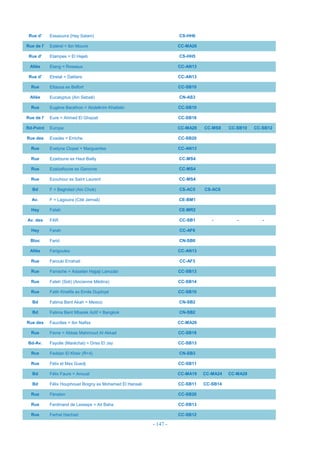 - 147 -
Rue d' Essaouira (Hay Salam) CS-HH6
Rue de l' Estérel = Ibn Mounir CC-MA26
Rue d' Etampes = El Hajeb CS-HH5
Allée Etang = Roseaux CC-AN13
Rue d' Etretat = Dattiers CC-AN13
Rue Ettaous ex Belfort CC-SB10
Allée Eucalyptus (Ain Sebaâ) CN-AS3
Rue Eugène Barathon = Abdelkrim Khattabi CC-SB10
Rue de l' Eure = Ahmed El Ghazali CC-SB16
Rd-Point Europe CC-MA28 CC-MS8 CC-SB10 CC-SB12
Rue des Evadés = Erriche CC-SB20
Rue Evelyne Clopet = Marguerites CC-AN13
Rue Ezaitoune ex Haut Bailly CC-MS4
Rue Ezaizafoune ex Garonne CC-MS4
Rue Ezouhour ex Saint Laurent CC-MS4
Bd F = Baghdad (Ain Chok) CS-AC5 CS-AC6
Av. F = Lagouira (Cité Jemaâ) CE-BM1
Hay FaIah CE-MR2
Av. des FAR CC-SB1 - - -
Hay Farah CC-AF6
Bloc Farid CN-SB6
Allée Farigoules CC-AN13
Rue Farouki ErrahaIi CC-AF3
Rue Farrache = Adaafan Hajjaji Lamzabi CC-SB13
Rue Fateh (Sidi) (Ancienne Médina) CC-SB14
Rue Fatih KhaIifa ex Emile DupIoyé CC-SB10
Bd Fatima Bent Akah = Mexico CN-SB2
Bd Fatima Bent Mbarek Azlif = Bangkok CN-SB2
Rue des Faucilles = Ibn Nafiss CC-MA26
Rue Favre = Abbas Mahmoud AI Akkad CC-SB18
Bd-Av. Fayolle (Maréchal) = Driss El Jay CC-SB13
Rce Feddan El Kheir (R+4) CN-SB3
Rue Félix et Max Guedj CC-SB11
Bd Félix Faure = Anoual CC-MA19 CC-MA24 CC-MA28
Bd Félix Houphouet Boigny ex Mohamed El Hansali CC-SB11 CC-SB14
Rue Fénelon CC-SB20
Rue Ferdinand de Lesseps = Ait Baha CC-SB13
Rue Ferhat Hachad CC-SB12
 