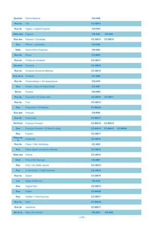 - 148 -
Quartier Ferme Bretone CS-HH8
Rue de Fès CC-SB14
Rue de Figéac = JabaI El Ayachi CS-HH5
Allée des Figuiers CN-AS3 CN-AS6
Rue des Flaubert = Doukkala CC-SB13 CC-SB14
Rue Flêche = Jabal Bani CS-HH6
Allée Fleurs (Parc Oukacha) CN-AS2
Rue de Florac CC-MS4
Rue de Fnideq ex Cavalaire CC-AN11
Quartier Foncière CC-SB10
Rue du Fondouk (Ancienne Médina) CC-SB14
Rue de la Fontaine CC-AN8
Rue de Fontainebleau = Ain Asserdoune CS-HH5
Rue Forest = Abou AI Waqt Khalaf CC-AN7
Bd du Fouarat CN-HM3
Rue de Foucauld = El Oraibi Jilali CC-SB10 CC-SB11
Rue du Four CC-SB13
Rue Fragonard = El Maâden CC-MA25
Rue des Français CN-RN4
Rue de Franceville CC-MA17
Rd-Point François Ponsard CC-MA14 CC-MA15
Rue François Ponsard = El Bachir Laâlej CC-MA14 CC-MA15 CC-MA24
Rue Franklin CC-SB17
Place de
la
Fraternité CC-SB15
Rue de Fréjus = Mer Adriatique CC-AN3
Rue Fréna Sghira (Ancienne Médina) CC-SB14
Allée des Frênes CC-AN13
Derb Friha (Cité Djemaâ) CE-BM1
Rue Friol = Ibn Maâti Jazouli CC-AN12
Rue G (Ain Diab) = Golfe Comores CC-AN14
Rue du Gabon CC-SB18
Lot Gage (Californie) CS-AC9
Rue Gagne Pain CC-SB13
Rue Galien CC-MA28
Rue Galilée = Taha Houcine CC-SB17
Rue du Gard CC-MA10
Rue de Gardanne CC-MA17
Bd de la Gare (Ain Sebaâ) CN-AS3 CN-AS5
 