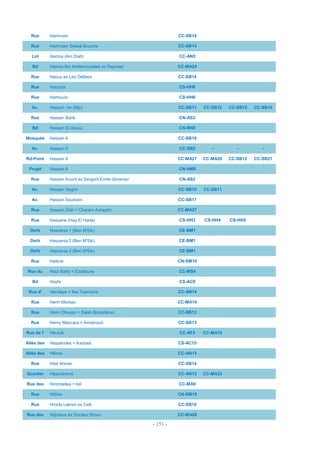 - 151 -
Rue Hammam CC-SB14
Rue Hammam Sebaâ Broums CC-SB14
Lot Hamza (Ain Diab) CC-AN5
Bd Hamza Ibn Abdelmoutaleb ex Raphael CC-MA24
Rue Haouz ex Léo Délibes CC-SB14
Rue Haouzia CS-HH6
Rue Harhoura CS-HH6
Av. Hassan 1er (Mly) CC-SB11 CC-SB12 CC-SB15 CC-SB16
Rue Hassan Barik CN-AS3
Bd Hassan El Alaoui CN-RN9
Mosquée Hassan II CC-SB19
Av. Hassan II CC-SB2 - - -
Rd-Point Hassan II CC-MA27 CC-MA28 CC-SB12 CC-SB21
Projet Hassan II CN-HM8
Rue Hassan Kourit ex Sergent Emile Gimenez CN-AS2
Av. Hassan Seghir CC-SB10 CC-SB11
Av. Hassan Souktani CC-SB17
Rue Hassan Ziati = Charam Achaykh CC-MA27
Rue Hassane (Hay El Hana) CS-HH3 CS-HH4 CS-HH5
Derb Hassania 1 (Ben M'Sik) CE-BM1
Derb Hassania 2 (Ben M'Sik) CE-BM1
Derb Hassania 3 (Ben M'Sik) CE-BM1
Rue Hattine CN-SM10
Rue du Haut Bailly = Ezaitoune CC-MS4
Bd Hayfa CS-AC9
Rue d' Hendaye = lles Tasmanie CC-AN14
Rue Henri Moreau CC-MA14
Rue Henri Ohayon = Salah Boulaâkoul CC-SB13
Rue Henry Mascara = Amskroud CC-SB13
Rue de l' Hérault CC-AF5 CC-MA10
Allée des Hespérides = Karbala CS-AC15
Allée des Hêtres CC-AN13
Rue Hilal Ahmar CC-SB14
Quartier Hippodrome CC-AN13 CC-MA23
Rue des Hirondelles = Isli CC-MA9
Rue Hittine CN-SM10
Rue Hmida Lakrari ex Celli CC-SB10
Rue des Hôpitaux ex Docteur Braun CC-MA28
 