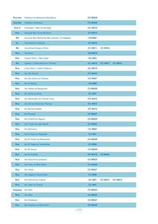 - 152 -
Rue des Hôpitaux ex Mohamed Banaflous CC-MA28
Quartier Hôpitaux Extension CC-MA28
Rue d' Hosseger = Mer de Norvège CC-AN14
Rue Houcine Ben Aii ex Murdoch CC-SB12
Bd Houcine Ben Mohamed Ben Ahmed = El Maâdan CN-SB2
Av. Houmane El Fetouaki CC-SB10
Bd Houphouet Boigny (Félix) CC-SB11 CC-SB14
Rue Houtaine CN-SM10
Rue Hubert Giron = Mer Egée CC-AN3
Bd Hyéres = Driss Slaoui ex Témara CC-AN10 CC-AN11 CC-AN12
Rue I (Ain Diab) = Golfe Tadjoura CC-AN14
Rue Ibn Abi Daoud CC-MA23
Rue Ibn Abi Zaraa ex Castries CC-SB21
Rue Ibn Al Baytar CN-HM9
Rue Ibn Anbari ex Beaujolais CC-MA28
Rue Ibn Anine ex Nuits CC-AN7
Rue Ibn Assanaâni ex Charles Cros CC-AN12
Rue Ibn Atir ex Embroise Thomas CC-AN12
Rue Ibn Banaâ Addadi CC-AN12
Rue Ibn Bouraid CC-MA27
Rue Ibn Chahid ex Rigaud CC-MA25
Rue Ibn Chakir ex Jean Martin CC-MA23
Rue Ibn Dennane CC-MS9
Rue Ibn El Adile ex Radziwill CC-AN7
Rue Ibn El Anbari ex Beaujolais CC-MA28
Rue Ibn El Hajjaj ex Gerbevillier CC-MS8
Rue Ibn El Jaouzi CC-MA28
Rue Ibn El Kotaiba CC-MA19 CC-MA24
Rue Ibn Essoufi ex Gobelins CC-MA25
Rue Ibn Faris ex Mont Blanc CC-MA26
Rue Ibn Habib CC-MA21
Rue Ibn Hajjaj ex Gerbevillier CC-MS8
Rue Ibn Hamdis ex Cugnot CC-AN7 CC-AN11 CC-AN12
Rue Ibn Jahir ex Taravo CC-AN7
Impasse Ibn Katir CC-MA22
Rue Ibn Katir CC-MA22
Rue Ibn Khalikane CC-MA27
Rue Ibn Khatima ex Bournazel CC-MA28
 