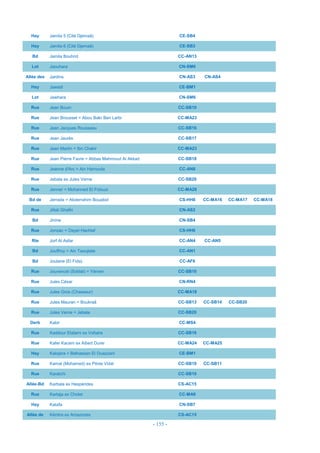 - 155 -
Hay Jamila 5 (Cité Djemaâ) CE-SB4
Hay Jamila 6 (Cité Djemaâ) CE-SB3
Bd Jamila Bouhrid CC-AN13
Lot Jaouhara CN-SM6
Allée des Jardins CN-AS3 CN-AS4
Hay Jawadi CE-BM1
Lot Jawhara CN-SM6
Rue Jean Bouin CC-SB10
Rue Jean Brousset = Abou Bakr Ben Larbi CC-MA23
Rue Jean Jacques Rousseau CC-SB16
Rue Jean Jaurès CC-SB17
Rue Jean Martin = Ibn Chakir CC-MA23
Rue Jean Pièrre Favre = Abbas Mahmoud Al Akkad CC-SB18
Rue Jeanne d'Arc = Ain Harrouda CC-AN8
Rue Jebala ex Jules Verne CC-SB20
Rue Jenner = Mohanned El Fidouzi CC-MA28
Bd de Jerrada = Abderrahim Bouabid CS-HH8 CC-MA16 CC-MA17 CC-MA18
Rue Jillali Ghafiri CN-AS2
Bd Jinine CN-SB4
Rue Jonzac = Dayet Hachlaf CS-HH6
Rte Jorf Al Asfar CC-AN4 CC-AN5
Bd Jouffroy = Ain Taoujtate CC-AN1
Bd Joulane (El Fida) CC-AF6
Rue Jouvencel (Soldat) = Yémen CC-SB10
Rue Jules César CN-RN4
Rue Jules Gros (Chasseur) CC-MA18
Rue Jules Mauran = Boukraâ CC-SB13 CC-SB14 CC-SB20
Rue Jules Verne = Jebala CC-SB20
Derb Kabir CC-MS4
Rue Kaddour Elalami ex Voltaire CC-SB16
Rue Kafer Kacem ex Albert Durer CC-MA24 CC-MA25
Hay Kalojera = Belhassan El Ouazzani CE-BM1
Rue Kamal (Mohamed) ex Pilote Vidal CC-SB10 CC-SB11
Rue Karatchi CC-SB10
Allée-Bd Karbala ex Hespérides CS-AC15
Rue Kartaja ex Cholet CC-MA9
Hay Katafa CN-SB7
Allée de Kénitra ex Amazones CS-AC15
 