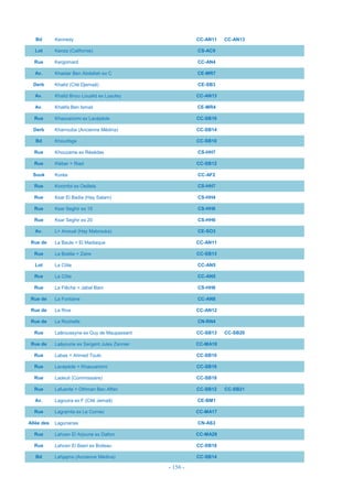 - 156 -
Bd Kennedy CC-AN11 CC-AN13
Lot Kenza (Californie) CS-AC9
Rue Kergomard CC-AN4
Av. Khaidar Ben Abdellah ex C CE-MR7
Derb Khalid (Cité Djemaâ) CE-SB3
Av. Khalid Bnou Loualid ex Lyautey CC-AN13
Av. Khalifa Ben Ismail CE-MR4
Rue Khaouarizmi ex Lacépède CC-SB16
Derb Kharrouba (Ancienne Médina) CC-SB14
Bd Khouribga CC-SB10
Rue Khouzame ex Résédas CS-HH7
Rue Kléber = Riad CC-SB12
Souk Koréa CC-AF2
Rue Koronfol ex Oeillets CS-HH7
Rue Ksar El Badia (Hay Salam) CS-HH4
Rue Ksar Seghir ex 15 CS-HH6
Rue Ksar Seghir ex 20 CS-HH6
Av. L= Anoual (Hay Mabrouka) CE-SO3
Rue de La Baule = El Madiaque CC-AN11
Rue La Boétie = Zaire CC-SB13
Lot La Côte CC-AN5
Rce La Côte CC-AN5
Rue La Flêche = Jabal Bani CS-HH6
Rue de La Fontaine CC-AN8
Rue de La Rive CC-AN12
Rue de La Rochelle CN-RN4
Rue Laâroussyne ex Guy de Maupassant CC-SB13 CC-SB20
Rue de Laâyoune ex Sergent Jules Zannier CC-MA18
Rue Labas = Ahmed Touki CC-SB10
Rue Lacépède = Khaouarizmi CC-SB16
Rue Ladeuil (Commissaire) CC-SB18
Rue Lafuente = Othman Ben Affan CC-SB12 CC-SB21
Av. Lagouira ex F (Cité Jemaâ) CE-BM1
Rue Lagramta ex Le Cornec CC-MA17
Allée des Lagunarias CN-AS3
Rue Lahcen El Arjoune ex Dalton CC-MA28
Rue Lahcen El Basri ex Boileau CC-SB18
Bd Lahjajma (Ancienne Médina) CC-SB14
 
