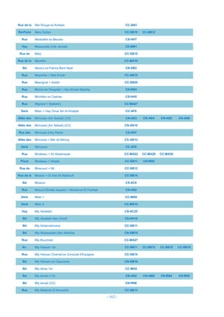 - 162 -
Rue de la Mer Rouge ex Antibes CC-AN3
Rd-Point Mers Sultan CC-SB10 CC-SB12
Rue Meskallile ex Bleuets CS-HH7
Hay Messoudia (Cité Jemaâ) CE-BM1
Rue de Metz CC-SB10
Rue de la Meurthe CC-MA10
Bd Mexico ex Fatima Bent Akah CN-SB2
Rue Meyerber = Bab Erroih CC-AN12
Rue Meyrignat = Asilah CC-SB20
Rue Michel de l'Hospital = Haj Ahmed Belafrej CN-RN4
Rue Michlifen ex Castres CS-HH5
Rue Mignard = Baitlahm CC-MA27
Derb Milan = Hay Omar Ibn Al Khattab CC-AF6
Allée des Mimosas (Ain Sebaâ) (1/2) CN-AS3 CN-AS4 CN-AS5 CN-AS6
Allée des Mimosas (Ain Sebaâ) (2/2) CN-AS10
Rue des Mimosas (Hay Raha) CS-HH7
Allée des Mimosas = Mer de Béring CC-AN13
Derb Mimouna CC-AF6
Rue Mirabeau = Ali Abderrazak CC-MA22 CC-MA29 CC-MA30
Place Mirabeau = Istiqlal CC-SB11 CN-RN5
Rue de Mirecourt = Nil CC-SB12
Rue de la Mission = El Aidi Ali Maâroufi CC-SB14
Bd Missour CS-AC6
Rue Missud (Soldat Jaques) = Mohamed El Fechtali CN-AS2
Derb Miter 1 CC-MS6
Derb Miter 2 CC-MS12
Hay Mly Abdellah CS-AC25
Bd Mly Abdellah Ben Cherif CS-HH10
Bd Mly Abderrahmane CC-SB11
Bd Mly Abdessalam Ben Mokhtar CN-SM10
Rue Mly Bouchaib CC-MA27
Av. Mly Hassan 1er CC-SB11 CC-SB12 CC-SB15 CC-SB16
Rue Mly Hassan Charrad ex Consulat d'Espagne CC-SB14
Bd Mly Hicham ex Capucines CN-SM10
Bd Mly Idriss 1er CC-MA5
Bd Mly Ismail (1/2) CN-AS2 CN-HM2 CN-RN4 CN-RN5
Bd Mly Ismail (2/2) CN-RN6
Rue Mly Mahjoub El Khouidmi CC-SB13
 