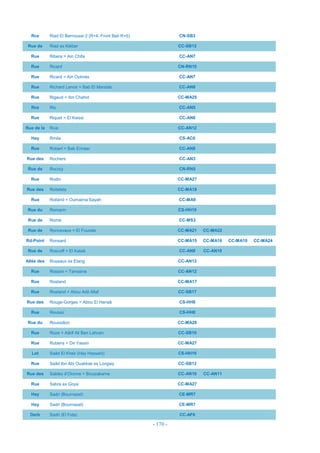 - 170 -
Rce Riad El Bernoussi 2 (R+4, Front Bati R+5) CN-SB3
Rue de Riad ex Kléber CC-SB12
Rue Ribera = Ain Chifa CC-AN7
Rue Ricard CN-RN10
Rue Ricard = Ain Oulmès CC-AN7
Rue Richard Lenoir = Bab El Mandab CC-AN8
Rue Rigaud = Ibn Chahid CC-MA25
Rce Rio CC-AN5
Rue Riquet = El Kaissi CC-AN8
Rue de la Rive CC-AN12
Hay Rmila CS-AC6
Rue Robert = Bab Ennasr CC-AN8
Rue des Rochers CC-AN3
Rue de Rocroy CN-RN5
Rue Rodin CC-MA27
Rue des Roitelets CC-MA18
Rue Rolland = Oumaima Sayah CC-MA9
Rue du Romarin CS-HH10
Rue de Rome CC-MS3
Rue de Roncevaux = El Fourate CC-MA21 CC-MA22
Rd-Point Ronsard CC-MA15 CC-MA16 CC-MA19 CC-MA24
Rue de Roscoff = El Kalaâ CC-AN9 CC-AN10
Allée des Roseaux ex Etang CC-AN13
Rue Rossini = Tamasna CC-AN12
Rue Rostand CC-MA17
Rue Rostand = Abou Adil Allaf CC-SB17
Rue des Rouge-Gorges = Abou El Hanaâ CS-HH8
Rue Rouissi CS-HH8
Rue du Roussillon CC-MA28
Rue Roze = Aârif Ali Ben Lahcen CC-SB10
Rue Rubens = Dir Yassin CC-MA27
Lot Saâd El Kheir (Hay Hassani) CS-HH16
Rue Saâd Ibn Abi Ouakkas ex Longwy CC-SB12
Rue des Sables d'Olonne = Bouizakarne CC-AN10 CC-AN11
Rue Sabra ex Goya CC-MA27
Hay Sadri (Bournazel) CE-MR7
Hay Sadri (Bournazel) CE-MR7
Derb Sadri (El Fida) CC-AF6
 