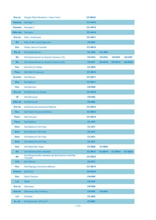 - 172 -
Rue du Sergent René Montanon = Abou Taour CC-MA21
Impasse Seringas 1 CC-AN14
Impasse Seringas 2 CC-AN14
Allée des Seringats CC-AN14
Rue de Sète = Anémones CC-AN11
Bd Sfax ex Ben Aissa Ejjarouani CN-SB2
Rue Shaita Jilali ex Chazette CC-SB10
Rte de Sidi Abderrahman CC-AN5 CC-AN6
Bd Sidi Abderrahman ex Grande Ceinture (1/2) CS-HH3 CS-HH4 CS-HH5 CS-HH6
Bd Sidi Abderrahman ex Grande Ceinture (2/2) CS-HH7 CS-HH10 CS-HH13 CS-HH24
Rue Sidi Abou El Abbes CC-MS6
Place Sidi Allal El Kerouani CC-SB14
Quartier Sidi Belyout CC-SB11
Rue Sidi Belyout CC-SB11
Rue Sidi Bennour CN-RN8
Rue de Sidi Bennour ex Dieppe CC-AN10
QI Sidi Bernoussi CN-SB2
Allée de Sidi Bernoussi CN-SB2
Rue de Sidi Bousmara (Ancienne Médina) CC-SB14
Rue Sidi Fateh (Ancienne Médina) CC-SB14
Place Sidi Karouani CC-SB14
Place Sidi Maârouf CC-AF8
Derb Sidi Maârouf 3 (AI Fida) CC-AF3
Derb Sidi Maârouf 4 (El Fida) CC-AF3
Derb Sidi Maârouf 5 (El Fida) CC-AF3
Derb Sidi Maârouf 6 (AI Fida) CC-AF3
Rue Sidi Maâti Ben Salah CC-MS8 CC-MS9
Bd Sidi Mohamed Ben Abdellah CC-SB13 CC-SB14 CC-SB19 CC-SB20
Bd
Sidi Mohamed Ben Abdellah (de Bd Zerktouni à Bd Mly
Youssef)
CC-SB23
Cité Sidi Othman CE-SO3
Rue Sidi Regragui (Ancienne Médina) CC-SB14
Chemin Sidi Soufi CS-HH10
Rue Sidoti Chaouia CN-RN8
Lot Siham CS-AC9
Rue de Sijilmassa CN-RN6
Rue de Sijilmassa (Hay AI Hana) CS-HH3 CS-HH4
Lot Sindibad CC-AN5
Av. du Six Novembre 1975 ex B CE-BM1
 