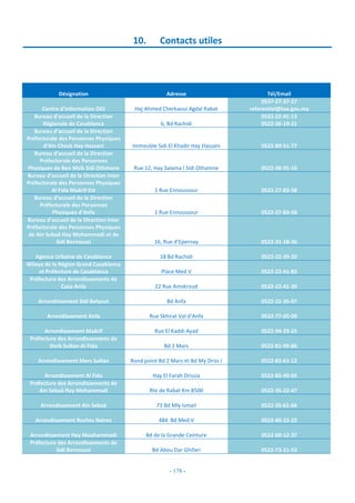 - 178 -
10. Contacts utiles
Désignation Adresse Tél/Email
Centre d’Information DGI Haj Ahmed Cherkaoui Agdal Rabat
0537-27-37-27
referentiel@tax.gov.ma
Bureau d’accueil de la Direction
Régionale de Casablanca 6, Bd Rachidi
0522-22-41-13
0522-26-19-21
Bureau d’accueil de la Direction
Préfectorale des Personnes Physiques
d’Ain Chock Hay Hassani Immeuble Sidi El Khadir Hay Hassani 0522-89-51-77
Bureau d’accueil de la Direction
Préfectorale des Personnes
Physiques de Ben Msik Sidi Othmane Rue 12, Hay Salama I Sidi Othamne 0522-38-91-16
Bureau d’accueil de la Direction Inter
Préfectorale des Personnes Physiques
Al Fida Maârif-Est 1 Rue Ennoussour 0522-27-83-58
Bureau d’accueil de la Direction
Préfectorale des Personnes
Physiques d’Anfa 1 Rue Ennoussour 0522-27-83-58
Bureau d’accueil de la Direction Inter
Préfectorale des Personnes Physiques
de Ain Sebaâ Hay Mohammadi et de
Sidi Bernoussi 16, Rue d’Epernay 0522-31-18-36
Agence Urbaine de Casablanca 18 Bd Rachidi 0522-22-39-20
Wilaya de la Région Grand Casablanca
et Préfecture de Casablanca Place Med V 0522-22-41-83
Préfecture des Arrondissements de
Casa-Anfa 22 Rue Amskroud 0522-22-41-30
Arrondissement Sidi Belyout Bd Anfa 0522-22-35-07
Arrondissement Anfa Rue Skhirat Val d’Anfa 0522-77-05-09
Arrondissement Maârif Rue El Kaddi Ayad 0522-94-29-25
Préfecture des Arrondissements de
Derb Sultan-Al Fida Bd 2 Mars 0522-81-99-86
Arrondissement Mers Sultan Rond point Bd 2 Mars et Bd My Driss I 0522-82-61-12
Arrondissement Al Fida Hay El Farah Drissia 0522-82-49-05
Préfecture des Arrondissements de
Ain Sebaâ Hay Mohammadi Rte de Rabat Km 8500 0522-35-22-47
Arrondissement Ain Sebaâ 73 Bd Mly Ismail 0522-35-61-66
Arrondissement Roches Noires 484 Bd Med V 0522-40-22-22
Arrondissement Hay Moahammadi Bd de la Grande Ceinture 0522-60-12-37
Préfecture des Arrondissements de
Sidi Bernoussi Bd Abou Dar Ghifari 0522-73-21-53
 
