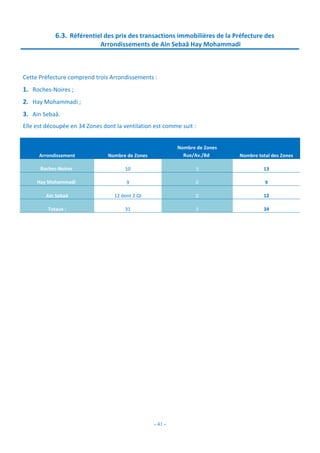 - 41 -
6.3. Référentiel des prix des transactions immobilières de la Préfecture des
Arrondissements de Ain Sebaâ Hay Mohammadi
Cette Préfecture comprend trois Arrondissements :
1. Roches-Noires ;
2. Hay Mohammadi ;
3. Ain Sebaâ.
Elle est découpée en 34 Zones dont la ventilation est comme suit :
Arrondissement Nombre de Zones
Nombre de Zones
Rue/Av./Bd Nombre total des Zones
Roches-Noires 10 3 13
Hay Mohammadi 9 0 9
Ain Sebaâ 12 dont 2 QI 0 12
Totaux : 31 3 34
 
