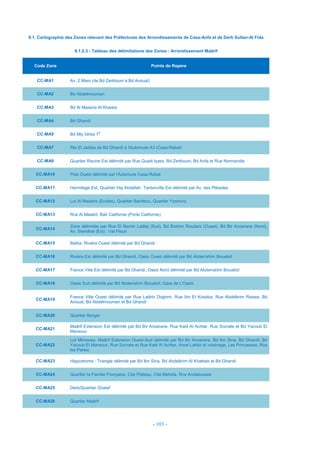 - 103 -
9.1. Cartographie des Zones relevant des Préfectures des Arrondissements de Casa-Anfa et de Derb Sultan-Al Fida
9.1.2.3 - Tableau des délimitations des Zones : Arrondissement Maârif
Code Zone Points de Repère
CC-MA1 Av. 2 Mars (de Bd Zerktouni à Bd Anoual)
CC-MA2 Bd Abdelmoumen
CC-MA3 Bd Al Massira Al Khadra
CC-MA4 Bd Ghandi
CC-MA5 Bd Mly Idriss 1er
CC-MA7 Rte El Jadida de Bd Ghandi à l'Autoroute A3 (Casa-Rabat)
CC-MA9 Quartier Racine Est délimité par Rue Quadi Iyass, Bd Zerktouni, Bd Anfa et Rue Normandie
CC-MA10 Polo Ouest délimité par l'Autoroute Casa-Rabat
CC-MA11 Hermitage Est, Quartier Haj Abdellah, Tantonville Est délimité par Av. des Pléiades
CC-MA12 Lot Al Madaris (Ecoles), Quartier Bachkou, Quartier Yasmina
CC-MA13 Rce Al Mawlid, Bab Californie (Porte Californie)
CC-MA14
Zone délimitée par Rue El Bachir Laâlej (Sud), Bd Brahim Roudani (Ouest), Bd Bir Anzarane (Nord),
Av. Stendhal (Est) : Val Fleuri
CC-MA15 Batha, Rivièra Ouest délimité par Bd Ghandi
CC-MA16 Rivièra Est délimité par Bd Ghandi, Oasis Ouest délimité par Bd Abderrahim Bouabid
CC-MA17 France Ville Est délimité par Bd Ghandi, Oasis Nord délimité par Bd Abderrahim Bouabid
CC-MA18 Oasis Sud délimité par Bd Abderrahim Bouabid, Gare de L'Oasis
CC-MA19
France Ville Ouest délimité par Rue Laârbi Doghmi, Rue Ibn El Kotaiba, Rue Abdelkrim Raisse, Bd
Anoual, Bd Abdelmoumen et Bd Ghandi
CC-MA20 Quartier Berger
CC-MA21
Maârif Extension Est délimité par Bd Bir Anzarane, Rue Kaid Al Achtar, Rue Socrate et Bd Yacoub El
Mansour
CC-MA22
Lot Mimousa, Maârif Extension Ouest-Sud délimité par Bd Bir Anzarane, Bd Ibn Sina, Bd Ghandi, Bd
Yacoub El Mansour, Rue Socrate et Rue Kaid Al Achtar, Arset Lakbir et voisinage, Les Princesses, Rce
les Perles
CC-MA23 Hippodrome : Triangle délimité par Bd Ibn Sina, Bd Abdelkrim Al Khattabi et Bd Ghandi
CC-MA24 Quartier la Famille Française, Cité Plateau, Cité Mehdia, Rce Andaloussia
CC-MA25 Derb/Quartier Ghalef
CC-MA26 Quartier Maârif
 