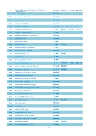 - 126 -
Bd
Abdelhadi Boutaleb ex Rte d'Azemmour (Préfecture de
Casablanca) (2/2)
CS-HH14 CS-HH15 CS-HH18 CS-HH21
Rue Abdelhak Ben Mehyou ex Isabey CC-MA27
Rue Abdelhak Bnou Said ex Oise CC-SB16
Rue Abdelhak Kadmiri CC-MA22
Rue Abdelhamid Bnou Badis CN-AS3
Rue Abdelkader El Maghribi CN-AS2
Av. Abdelkader Essahraoui (1/2) CE-MR1 CE-MR4 CE-MR5 CE-SO1
Av. Abdelkader Essahraoui (2/2) CE-SO5
Rue Abdelkader Mouftakar ex Clémenceau CC-SB10
Bd Abdellah Ben Cherif CS-HH10
Bd Abdellah Ben Yacine CN-RN6
Rue Abdellah Chibani CC-AF3 CC-AF4
Rue Abdellah El Mediouni (Sidi Othman) CE-SO3
Rue Abdellah Guennoun ex Nièvre CC-SB16
Bd Abdellah Senhaji ex C CC-AF6 CE-BM1
Bd Abdelmoumen CC-MA2
Rue Abdelwahad El Marrakouchi CN-AS2
Bd Abderrahim Bouabid ex Jerrada CS-HH8 CC-MA16 CC-MA17 CC-MA18
Rue Abderrahman Ben Mkhanet ex Concorde CC-SB13 CC-SB14
Rue Abderrahmane Sahraoui CC-SB11 CC-SB12
Rue Abderrahmane Zemmouri ex Téniers CC-MA25
Rue Abdeslam Rachidi ex Chabatte CC-SB13
Rue Abdessalam El Khattabi ex Lisbonne CC-MS8
Rue Abou AbdeIIah El Makoudi CC-AN14
Rue Abou Abdellah Ben Habab ex Ingres CC-MA27
Rue Abou Abdellah Ben Lhaj ex Léonars Julien CC-AN13
Rue Abou Adil Allaf ex Rostand CC-SB17
Rue Abou Ahmed El Askari ex Vaux CC-MS8
Rue Abou AI Waqt Khalaf ex Forest CC-AN7
Rue Abou Ali Ben Rahal CC-AN8 CC-AN12
Rue Abou Ali El Kazwini CC-MA23
Rue-Bd Abou Ali Kali CN-HM9
Rue Abou Amrane El Fassi CC-MA21
Rue Abou Bakr Baklani ex Monge CC-SB16
Rue Abou Bakr Ben Larbi ex Brousset CC-MA23
Rue Abou Bakr El Makhzoumi ex Tuileries CC-MA27
Rue Abou Bakr El Wahrani CN-HM1 CN-RN8
Rue Abou Bakr Mohamed Ibn Zaher CC-MA28
 