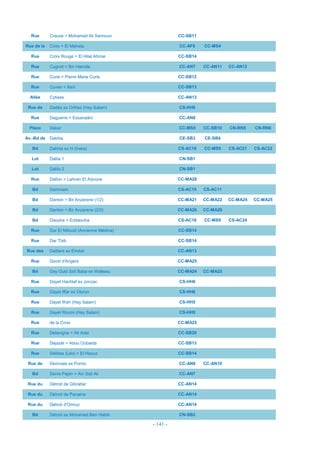 - 141 -
Rue Creuse = Mohamed Ali Sennoun CC-SB11
Rue de la Croix = El Mahata CC-AF6 CC-MS4
Rue Croix Rouge = El Hilal Ahmar CC-SB14
Rue Cugnot = Ibn Hamdis CC-AN7 CC-AN11 CC-AN12
Rue Curie = Pierre Marie Curie CC-SB12
Rue Cuvier = Asni CC-SB13
Allée Cytises CC-AN13
Rue de Dadès ex Orthez (Hay Salam) CS-HH6
Rue Daguerre = Essanaâni CC-AN8
Place Dakar CC-MS5 CC-SB10 CN-RN5 CN-RN6
Av.-Bd de Dakhla CE-SB3 CE-SB4
Bd Dakhla ex H (Inara) CS-AC16 CC-MS9 CS-AC21 CS-AC22
Lot Dalila 1 CN-SB1
Lot Dalila 2 CN-SB1
Rue Dalton = Lahcen El Arjoune CC-MA28
Bd Dammam CS-AC10 CS-AC11
Bd Danton = Bir Anzarane (1/2) CC-MA21 CC-MA22 CC-MA24 CC-MA25
Bd Danton = Bir Anzarane (2/2) CC-MA26 CC-MA29
Bd Daouha = Eddaouha CS-AC16 CC-MS9 CS-AC24
Rue Dar El Miloudi (Ancienne Médina) CC-SB14
Rue Dar Tbib CC-SB14
Rue des Dattiers ex Etretat CC-AN13
Rue David d'Angers CC-MA25
Bd Day Ould Sidi Baba ex Watteau CC-MA24 CC-MA25
Rue Dayet Hachlaf ex Jonzac CS-HH6
Rue Dayet Iffar ex Oloron CS-HH6
Rue Dayet Ifrah (Hay Salam) CS-HH5
Rue Dayet Roumi (Hay Salam) CS-HH5
Rue de la Croix CC-MA25
Rue DeIavigne = Ait Adel CC-SB20
Rue Dejazet = Abou Oubaida CC-SB13
Rue Delibes (Léo) = El Haouz CC-SB14
Rue de Demnate ex Pornic CC-AN9 CC-AN10
Bd Denis Papin = Ain Sidi Ali CC-AN7
Rue du Détroit de Gibraltar CC-AN14
Rue du Détroit de Panama CC-AN14
Rue du Détroit d'Ormuz CC-AN14
Bd Détroit ex Mohamed Ben Habib CN-SB2
 