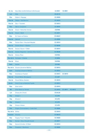 - 142 -
Av. du Deux Mars (de Bd Zerktouni à Bd Anoual) CC-MA1 CC-MS1
Lot Dhar CS-AC16
Rue Diderot = Regraga CC-SB20
Rue de Dieppe = Sidi Bennour CC-AN10
Rue de Dieu = Taznakht CC-SB13
Rue Dijla ex Jacquemin CC-SB18
Rue de Dinant = Rahal Ben Ahmed CN-RN6
Rue de Dinard = Martil CC-AN11
Rue Dir Yassin ex Rubens CC-MA27
Rue de Djiboutii CC-SB20
Rue Docteur Baur = Bouchaib Meqdad CC-SB10
Rue du Docteur Braun = Hôpitaux CC-MA28
Rue du Docteur Gieure = Tafilalt CC-SB14
Rue du Docteur Magendie = Zahraoui Abou Kacem CC-MA28
Rue du Docteur Roux CN-RN4
Rue de la Dordogne = Edardar CC-MS4
Rue de Douai CN-RN6
Derb Douam CE-SB3
Rue de la Douane (Ancienne Médina) CC-SB14
Derb Doukkala (Ancienne Médina) CC-SB14
Rue Doukkala ex Flaubert CC-SB13 CC-SB14
Rue de Douze Mètres (Bourgogne) CC-AN7
Rue de Douze Mètres (Gautier) CC-SB18
Bd-Av. Driss El Jay ex Maréchal Fayolle CC-SB13
Rue Driss Lahrizi CC-SB10
Bd Driss Slaoui ex Témara CC-AN10 CC-AN11 CC-AN12
Lot Drissia (Ain Chock) CS-AC28
Hay Drissia 1 CC-AF6
Hay Drissia 2 CC-AF6
Hay Drissia 3 CC-AF6
Hay Drissia= Idrissia CC-AF6
Rue Drogou (Commandant) = Oulad Said CC-SB20
Rue de la Drôme CC-SB10
Impasse Drouzou CC-MA10
Rue Duguay Trouin = Bouarfa CC-SB20
Rue Dumas = Abou Chouaib Doukali CC-SB17
Rue Dumont d'Urville = El Bakri CC-SB10
Rue Duquesne = Boulmane CC-SB20
 