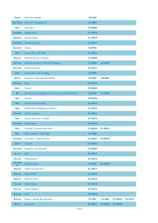 - 149 -
Place Gare (Ain Sebaâ) CN-AS5
Rue de la Garonne = Ezaizafoune CC-MS4
Rue Gascogne CC-MA28
Quartier Gautier Nord CC-SB16
Quartier Gautier Ouest CC-SB18
Quartier Gautier Sud-Est CC-SB17
Rue des Gaves CN-RN4
Rue Gay Lussac = El Araâr CC-SB12
Rue du Général Henrys = Aknoul CC-SB20
Rue du Général Humbert = Ahmed El Figuigui CC-MS8 CC-MS9
Rue des Genêts ex Giens CC-AN11
Rue Gerbevillier = Ibn El Hajjaj CC-MS8
Bd de Gergovie = Batli Med Ben Mekki CN-AS2 CN-RN4
Rue du Gers CC-MA10
Derb GhaIef CC-MA25
Bd Bd Ghandi à l'exception de Rce Yasmina et Rce Ghandi CS-HH1 CC-MA4
Rce Ghandi CS-HH34
Rue Gharnata ex Mulhouse CC-SB10
Rue Ghdifa Bent EI Madani ex Lefèvre CC-SB18
Rue de Giens = Genets CC-AN11
Rue Gieure (Docteur) = Tafilalt CC-SB14
Rue des Gingembres CC-AN14
Rue Girardon = Souhaili Ben Addi CC-MA25 CC-MA27
Rue Giron (Hubert) = Mer Egée CC-AN3
Rue des Girondins = Caid El Achtar CC-MA21 CC-MA22
Derb Gnaoua CC-SB14
Rue des Gobelins = Ibn Essouffi CC-MA25
Av. du Golf CC-AN13
Rue du Golfe Aboukir CC-AN14
Av.-Rue
du
Golfe Arabique CC-AN5 CC-AN14
Rue du Golfe Comores ex G CC-AN14
Rue du Golfe d'Aden CC-AN14
Rue du Golfe de Syrte CC-AN14
Rue du Golfe Salloun CC-AN14
Rue du Golfe Tadjoura CC-AN14
Rue du Golo CC-MA10
Rue du Golza = Ahmed Ben Bouchta CC-AN7 CC-AN9 CC-AN10 CC-AN11
Bd de Goulmima CC-SB13 CC-SB14 CC-SB20
 