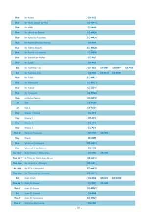 - 153 -
Rue Ibn Koutia CN-AS2
Rue Ibn Maâti Jazouli ex Friol CC-AN12
Rue Ibn Malik CC-MA9
Rue Ibn Mounir ex Estérel CC-MA26
Rue Ibn Nafiss ex Faucilles CC-MA26
Rue Ibn Rachid (Roches Noires) CN-RN4
Rue Ibn Rochd (Maârif) CC-MA26
Rue Ibn Rochd ex Lusitania CC-SB16
Rue Ibn Sabadih ex Raffet CC-AN7
Rue Ibn Sarah CN-RN8
Bd Ibn Tachfine (1/2) CN-AS3 CN-HM1 CN-RN7 CN-RN8
Bd Ibn Tachfine (2/2) CN-RN9 CN-RN10 CN-RN13
Rue Ibn Tofail CC-MA27
Rue Ibn Wahboune CC-MA23
Rue Ibn Yassat CC-AN12
Rue Ibn Younouss CC-MA23
Rue Ichbilia ex Nancy CC-SB10
Lot Idaâ CS-AC24
Lot Idaâ 2 CS-AC24
Hay Idrissia = Drissia CC-AF6
Hay Idrissia 1 CC-AF6
Hay Idrissia 2 CC-AF6
Hay Idrissia 3 CC-AF6
Rue d' Ifrane ex Toulouse CS-HH5 CS-HH6
Hay Ifriquia CE-BM1
Rue Ighram ex Catalogne CC-SB13
Rue Igloo ex 5 (Hay Salam) CS-HH3
Av. de l' Ile de France = Atlas (CIL) CS-HH5 CS-HH6
Rue de l' Ile Timor ex Saint Jean de Luz CC-AN14
Rue des Iles de Lérins = Biougra CC-AN11
Av. des Iles d'Or = Benguérir CC-AN10
Rue des Iles Tasmanie ex Hendaye CC-AN14
Bd Imam Chafii CN-SB4 CN-SB9 CN-SB10
Rue de l' Imam El Aloussi CC-AN7 CC-AN8
Rue l' Imam El Aouzai CC-MA21
Bd Imam El Ghazali CN-SB4
Rue l' Imam El Haramaine CC-MA21
Rue d' Imilchil ex Marmande CS-HH6
 