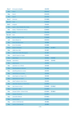 - 154 -
Rue d' Immouzer ex Argelès CS-HH5
Hay Inara 1 CS-AC16
Hay Inara 2 CS-AC25
Hay Inara 3 CS-AC24
Rue d' Indochine CC-SB20
Rue de l' Indre CC-MA10
Bd d' Inezgane CS-AC6
Rue Ingres = Abou Abdellah Ben Habab CC-MA27
Rue Isabey = Abdelhak Ben Mehyou CC-MA27
Institut ISCAE CS-AC32
Rue de l' Isère CC-MA10
Rue Ishak Ibn Hanin ex Lilas CC-MA20
Lot Islane (Nassim 2) CS-HH12
Rce Islane (Sidi Bernoussi) CN-SB8
Rue Isli ex Hirondelles CC-MA9
Place Istiqlal ex Mirabeau CN-RN5 CC-SB11
Rue Jaâfar Ibnou Atia CC-AN7
Rue Jaâfar Ibnou Habib (Bourgogne) CC-AN7
Rue JabaI El Ayachi ex Figéac CS-HH5
Rue Jabal Aâroui CS-HH3 CS-HH5
Impasse Jabal Aâroui CS-HH3 CS-HH5
Rue Jabal Azourki CS-HH6
Rue Jabal Bani ex La Flêche CS-HH6
Rue Jabal Bouiblane ex Moissan CC-AN8
Rue Jabal Bouyeblane ex Lavaur CS-HH5
Rue Jabal M'Goun ex Louviers CS-HH6
Rue Jabal Saghro ex Angers (CIL) CS-HH6
Rue Jabal Siroua ex Loudun CS-HH6
Rue Jabal Toubkal ex Saint Girons CS-HH5
Rue Jaber Ben Hayane ex Verlet-Hanus CC-SB16
Rue Jabir Ansari ex Corot CC-MA25 CC-MA27
Rue Jacquemin = Dijla CC-SB18
Rue Jacques Cartier = Ahmed Fariss CC-SB10 CC-SB11
Rue Jacques Choukroun CC-SB13
Rue Jamaâ Ben Mellouk CC-SB14
Rue Jamaâ ChIouh CC-SB14
Hay Jamila 3 (Cité Djemaâ) CE-SB3
Hay Jamila 4 (Cité Djemaâ) CE-SB3
 
