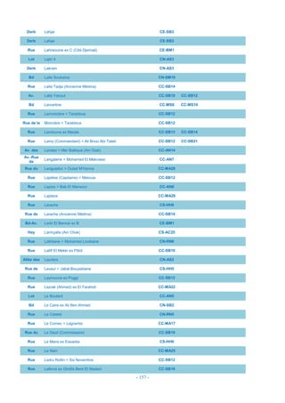 - 157 -
Derb Lahjar CE-SB3
Derb Lahjar CE-SB3
Rue Lahraouine ex C (Cité Djemaâ) CE-BM1
Lot Lajiri 4 CN-AS3
Derb Lakram CN-AS3
Bd Lalla Soukaina CN-SM10
Rue Lalla Tadja (Ancienne Médina) CC-SB14
Av. Lalla Yacout CC-SB10 CC-SB12
Bd Lamartine CC-MS8 CC-MS10
Rue Lamoricière = Tarablous CC-SB12
Rue de la Moricière = Tarablous CC-SB12
Rue Lamtouna ex Marais CC-SB13 CC-SB14
Rue Lamy (Commandant) = Ali Bnou Abi Taleb CC-SB12 CC-SB21
Av. des Landes = Mer Baltique (Ain Diab) CC-AN14
Av.-Rue
de
Langalerie = Mohamed El Meknassi CC-AN7
Rue du Languedoc = Oulad M'Hanna CC-MA28
Rue Lapébie (Capitaine) = Melouia CC-SB12
Rue Lapize = Bab El Mansour CC-AN8
Rue Laplace CC-MA28
Rue Larache CS-HH6
Rue de Larache (Ancienne Médina) CC-SB14
Bd-Av. Larbi El Bennai ex B CE-BM1
Hay Larmçalla (Ain Chok) CS-AC25
Rue Lathbane = Mohamed Loutbane CN-RN6
Rue Latifi El Mekki ex Pillot CC-SB10
Allée des Lauriers CN-AS2
Rue de Lavaur = Jabal BouyebIane CS-HH5
Rue Laymouna ex Poggi CC-SB12
Rue Lazrak (Ahmed) ex El Farahidi CC-MA22
Lot Le Boulard CC-AN5
Bd Le Caire ex Ali Ben Ahmed CN-SB2
Rue Le Catelet CN-RN5
Rue Le Cornec = Lagramta CC-MA17
Rue du Le Deuil (Commissaire) CC-SB18
Rue Le Mans ex Essaidia CS-HH6
Rue Le Nain CC-MA25
Rue Ledru RoIlin = Six Novembre CC-SB12
Rue Lefèvre ex Ghdifa Bent EI Madani CC-SB18
 