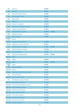 - 161 -
Hay Massira 2 CE-MR6
Hay Massira 3 CE-MR4
Bd Massira El Khadra ex Camille CC-MA3
Rue Maurice Leglay = Bir Jdid CC-SB20
Rue Maurice Ravel CN-RN6
Lot Mauritania CN-SB2
Rue de la Mayenne = Assourkosti CC-MA26
Rue Maymil (Sous Lieutenant) = Taounate CC-SB20
Rue de Mazagan (Ancienne Médina) CC-SB14
Rue M'Barek Ben Brahim ex Taieb CC-SB13 CC-SB14
Derb M'Barek El Kandaoui CC-SB14
Lot Mçalla (Ain Diab) CC-AN5
Bd-Rte de
la
Mecque
Rue de Médiouna (Ancienne Médina) CC-SB14
Rue de Méditerranée ex Pessac (Ain Diab) CC-AN14
Av. Mehdi Ben Barka ex Cimetière CC-AN7 CC-AN9
Place Mehdi Ben Barka ex des Halles CC-MA26
Rue de Mehdia (Hay Salam) CS-HH6
Rue Meissonnier ex Mohamed Bahi CC-MA25 CC-MA27
Bd-Rte de Mekka
Bd de Meknès CS-AC24
Allée des Mélias CN-AS3 CN-AS6
Impasse
des
Mélias CN-AS3
Rue Melouia ex Lapébie CC-SB12
Rue de la Ménara CS-HH4
Rue de Ménilmontant = Allal Ben Ahmed Amkik CN-RN6
Lot Menzeh (Ain Diab) CC-AN4
Rue de la Mer Adriatique ex Fréjus CC-AN3
Av. Mer Baltique ex Landes (Ain Diab) CC-AN14
Allée de la Mer de Béring ex Mimosas CC-AN13
Rue de la Mer de Chine ex Martigues (Ain Diab) CC-AN3
Rue de la Mer de Norvège ex Hossegor CC-AN14
Rue de la Mer d'Oman ex Villefranche CC-AN3
Rue de la Mer du Japon ex Ouiberon CC-AN3
Rue de la Mer du Nord ex Anthéor CC-AN14
Rue de la Mer Egée ex Hubert Giron CC-AN3
Rue de la Mer Jaune ex Cap Ferrat CC-AN3
Rue de la Mer Noire ex Bayonne CC-AN3
 