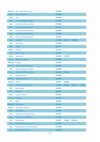 - 166 -
Rue de l' Oise = Abdelhak Bnou Said CC-SB16
Rue d' Oloron = Dayet Iffar CS-HH6
Derb Omar CC-SB10
Rue Omar Bel Khattab ex Chappe CC-SB12
Rue Omar Ben Abi Rabia ex Mouret CC-SB16
Rue Omar El Kindy ex Espanach CC-AN7
Rue Omar Ibn Abi Rabia ex Mouret CC-SB16
Hay Omar Ibn Al Khattab (El Fida) CC-AF6
Hay Omar Ibn Al Khattab (El Fida) CC-AF6
Rue Omar Riffi CC-MS8 CC-MS9 CC-SB10
Rue Omar Slaoui CC-SB12
Hay Omaria CS-AC17
Allée d' Omphale CS-AC15
Lot ONE (Ain Diab) CC-AN4
Bd du Onze Janvier CC-SB10 CC-SB12
Rue Oqhouane ex Ballay CC-SB10
Allée des Orangers CN-AS3
Rue d' Orthez = Dadès (Hay Salam) CS-HH6
Rue Otba Ibn Ghazouen = Baitlahm CC-MA27
Rue Othman Ben Affan ex Lafuente CC-SB12 CC-SB21
Av. Ouahda El Ifriquia CE-BM1
Rue de Oualidia ex Cabourg CC-AN10
Rue des Oudayas CN-HM1 CN-RN8
Av. Oued Dahab (Cité Jemaâ) CE-SB3 CE-SB4 CE-SB5 CE-SB6
Rue Oued Marzag CS-HH6
Av. Oued Zem CE-BM1
Rue d' Ouessant = Basilic CC-AN11
Rue Ouezzane CC-SB14
Bd Oujda CN-RN6
Allée de l' Oukaimeden CS-AC15
Rue de l' Oukaimeden ex Béziers CS-HH5
Bd Oukat Badis CN-AS2
Rue Oukhouane ex Capitaine Portalis CS-HH7
Rue Oulad Bouzid ex Bertholdi CC-AN12
Bd Oulad Haddou CS-AC8 CS-AC9 CS-AC22
Rue Oulad M'Hanna ex Languedoc CC-MA28
Rue Oulad Said ex Commandant Drogou CC-SB20
Lot Oulad Taleb (Ain Chock) CS-AC18
 