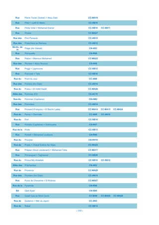 - 168 -
Rue Pierre Teuler (Soldat) = Abou Dabi CC-MA18
Rue Pillot = Latifi El Mekki CC-SB10
Rue Pilote Vidal = Mohamed Kamal CC-SB10 CC-SB11
Rue Pinatel CC-MA27
Rue des Pins Parasols CC-AN14
Rue des Pistachiers ex Rameau CC-AN12
Bd-Av. de
la
Plage (Ain Sebaâ) CN-AS3
Rue Planquette CN-RN6
Rue Platon = Mamoun Mohamed CC-MA22
Rue des Pluviers = Abou Rouous CS-HH8
Rue Poggi = Laymouna CC-SB12
Rue Poincaré = Tata CC-SB10
Rue du Point du Jour CC-AN8
Rue des Poiriers (Ain Diab) CC-AN14
Rue du Poitou = El Hafid Salafi CC-MA26
Allée des Pommes d'Or CS-AC15
Rue-Av. Pommier (Capitaine) CN-HM2
Rue des Pommiers CC-AN14
Rue Ponsard (François) = El Bachir Laâlej CC-MA14 CC-MA15 CC-MA24
Rue de Pornic = Demnate CC-AN9 CC-AN10
Rue du Port CC-SB14
Rue Portalis (Capitaine) = Oukhouane CS-HH7
Rue de la Porte CC-SB13
Rue Portelli = Mohamed Loutbane CN-RN6
Rue du Pourpier CS-HH10
Rue de Prado = Charaf Eddine Ibn Mata CC-MA25
Rue Préjean (Sous Lieutenant) = Mohamed Taha CC-MA17
Rue Primauguet = Taghazout CC-SB20
Rue du Prince Mly Abdellah CC-SB10 CC-SB12
Allée des Pritchardias CN-AS3
Rue de Provence CC-MA28
Rue des Pruniers (Ain Diab) CC-AN14
Rue Puvis de Chavanne = El Khansa CC-MA27
Rue de la Pyramide CN-RN6
Bd Qadi Ayad CN-SB4
Rue Quadi Iyas ex Mont Cenis CC-MA9 CC-MA26 CC-MA29
Rue de Quiberon = Mer du Japon CC-AN3
Rue de Rabat CC-SB14
 
