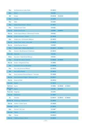 - 173 -
Rue Six Novembre ex Ledru Rollin CC-SB12
Bloc Slaoui CN-SB5
Bd Smara CS-AC20 CS-AC24
Rue Socrate CC-MA8
Rce Sofia CC-AN5
Rue Soldat Ahmed André = Afourer CC-SB13
Rue Soldat Armand Taieb CN-AS2
Rue du Soldat Emile Brunet CN-RN9 CN-RN13
Rue du Soldat Jaques Missud = Mohamed El Fechtali CN-AS2
Rue du Soldat Jouvencel = Yémen CC-SB10
Rue Soldat Lévy = EI Khouidmi Mahjoub CC-SB13
Rue du Soldat Pierre Teuler = Abou Dabi CC-MA18
Rue du Soldat Raphael Mariscal CN-RN9
Rue Soldat Taieb = M'Barek Ben Brahim CC-SB13 CC-SB14
Rue Somme = Mly Mohamed El Baâmrani CC-SB10
Allée des Sophoras CN-AS3
Place Soucarre = Hadj Ahmed Mekouar CN-AS3
Rue Souhaili Ben Addi ex Girardon CC-MA25 CC-MA27
Rue de Soulac = Aregane (El Fida) CC-MS4
Rue Souleimane Azmi ex Mongellaz CC-MA28
Rue Sour Jdid (Ancienne Médina) CC-SB14
Bd Sour Jdid ex Bisson CC-SB14
Rue Sous Lieutenant Edmond Maymil = Taounate CC-SB20
Rue du Sous Lieutenant Préjean = Mohamed Taha CC-MA17
Rue du Souss ex Bizet CC-SB14
Rue des Spahis CC-SB14
Rd-Point Sports CC-MS8 CC-MA28 CC-SB10
Bd-Cours
des
Sports CS-HH8 CS-HH10
Place des Sraghnas CC-AF8
Rue de Steenstraat CC-SB21
Av. Stendhal CC-MA14 CC-MA15 CC-MA24
Bd-Rue de Strasbourg = Mohammed VI CC-SB10
Rue de Suffren = Oulad Tayma CC-SB20
Passage Sumica CC-SB10
Rue Surcouf = Ain Louh CC-AN7
Rue des Tabors CC-MA17
Rue Tabouk CN-SM10
Rue du Tafilalt ex Docteur Gieure CC-SB14
 