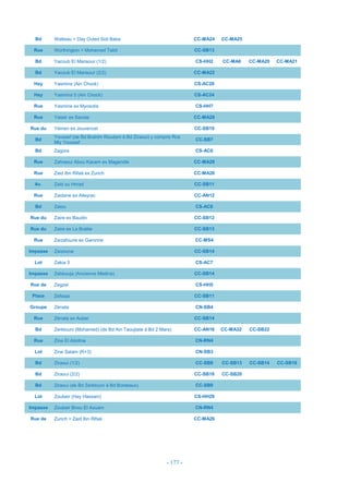 - 177 -
Bd Watteau = Day Ouled Sidi Baba CC-MA24 CC-MA25
Rue Worthington = Mohamed Tabit CC-SB13
Bd Yacoub El Mansour (1/2) CS-HH2 CC-MA6 CC-MA20 CC-MA21
Bd Yacoub El Mansour (2/2) CC-MA22
Hay Yasmina (Ain Chock) CS-AC20
Hay Yasmina 5 (Ain Chock) CS-AC24
Rue Yasmine ex Myosotis CS-HH7
Rue Yassir ex Savoie CC-MA28
Rue du Yémen ex Jouvencel CC-SB10
Bd
Youssef (de Bd Brahim Roudani à Bd Ziraoui) y compris Rce
Mly Youssef
CC-SB7
Bd Zagora CS-AC6
Rue Zahraoui Abou Kacem ex Magendie CC-MA28
Rue Zaid Ibn Rifaâ ex Zurich CC-MA26
Av. Zaid ou Hmad CC-SB11
Rue Zaidane ex Alleyrac CC-AN12
Bd Zaiou CS-AC6
Rue du Zaire ex Baudin CC-SB12
Rue du Zaire ex La Boétie CC-SB13
Rue Zaizafoune ex Garonne CC-MS4
Impasse Zaizouna CC-SB14
Lot Zakia 3 CS-AC7
Impasse Zebbouja (Ancienne Médina) CC-SB14
Rue de Zegzel CS-HH5
Place Zellaqa CC-SB11
Groupe Zénata CN-SB4
Rue Zénata ex Auber CC-SB14
Bd Zerktouni (Mohamed) (de Bd Ain Taoujtate à Bd 2 Mars) CC-AN16 CC-MA32 CC-SB22
Rue Zine El Abidine CN-RN4
Lot Zine Salam (R+3) CN-SB3
Bd Ziraoui (1/2) CC-SB9 CC-SB13 CC-SB14 CC-SB16
Bd Ziraoui (2/2) CC-SB18 CC-SB20
Bd Ziraoui (de Bd Zerktouni à Bd Bordeaux) CC-SB9
Lot Zoubeir (Hay Hassani) CS-HH29
Impasse Zoubeir Bnou El Aouam CN-RN4
Rue de Zurich = Zaid Ibn Rifaâ CC-MA26
 