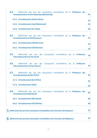 - 3 -
6.3. Référentiel des prix des transactions immobilières de la Préfecture des
Arrondissements de Ain Sebaâ Hay Mohammadi 41
6.3.1. Arrondissement Roches Noires
42
6.3.2. Arrondissement Hay Mohammadi 45
6.3.3. Arrondissement Ain Sebaâ 48
6.4. Référentiel des prix des transactions immobilières de la Préfecture des
Arrondissements de Sidi Bernoussi 51
6.4.1. Arrondissement Sidi Bernoussi
52
6.4.2. Arrondissement Sidi Moumen
56
6.5. Référentiel des prix des transactions immobilières de la Préfecture
d’Arrondissement de Ain Chock
59
6.6. Référentiel des prix des transactions immobilières de la Préfecture
d’Arrondissement de Hay Hassani 70
6.7. Référentiel des prix des transactions immobilières de la Préfecture des
Arrondissements de Ben M’Sick 81
6.7.1. Arrondissement Ben M’Sick
82
6.7.2. Arrondissement Sbata
83
6.8. Référentiel des prix des transactions immobilières de la Préfecture des
Arrondissements Mly Rachid
85
6.8.1. Arrondissement Mly Rachid 86
6.8.2. Arrondissement Sidi Othman 89
7. Référentiel des prix des transactions immobilières de la Province de Nouaceur 91
8. Référentiel des prix des transactions immobilières de la Province de Médiouna 97
 