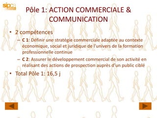 Pôle 1: ACTION COMMERCIALE &
               COMMUNICATION
• 2 compétences
   – C 1: Définir une stratégie commerciale adaptée au contexte
     économique, social et juridique de l’univers de la formation
     professionnelle continue
   – C 2: Assurer le développement commercial de son activité en
     réalisant des actions de prospection auprès d’un public ciblé
• Total Pôle 1: 16,5 j
 