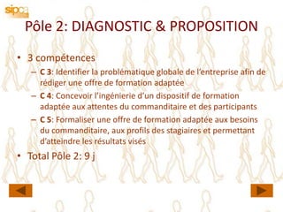 Pôle 2: DIAGNOSTIC & PROPOSITION
• 3 compétences
   – C 3: Identifier la problématique globale de l’entreprise afin de
     rédiger une offre de formation adaptée
   – C 4: Concevoir l’ingénierie d’un dispositif de formation
     adaptée aux attentes du commanditaire et des participants
   – C 5: Formaliser une offre de formation adaptée aux besoins
     du commanditaire, aux profils des stagiaires et permettant
     d’atteindre les résultats visés
• Total Pôle 2: 9 j
 