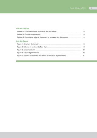 Liste des tableaux
Tableau 1 : Grille de diffusion du manuel des procédures . . . . . . . . . . . . . . . . . . . . . . . . . . . . . . . . . . . . . . . . . . 	 14
Tableau 2 : État des modifications . . . . . . . . . . . . . . . . . . . . . . . . . . . . . . . . . . . . . . . . . . . . . . . . . . . . . . . . . . . . . . . . . . . . . . 	 14
Tableau 3 : Exemple de grille de classement et archivage des documents . . . . . . . . . . . . . . . . . . . . . . 	 15
Liste des figures
Figure 1 : Structure du manuel . . . . . . . . . . . . . . . . . . . . . . . . . . . . . . . . . . . . . . . . . . . . . . . . . . . . . . . . . . . . . . . . . . . . . . . . . 	 13
Figure 2 : Schéma et contenu du flow-chart . . . . . . . . . . . . . . . . . . . . . . . . . . . . . . . . . . . . . . . . . . . . . . . . . . . . . . . . . . 	 12
Figure 3 : Séquence du tri . . . . . . . . . . . . . . . . . . . . . . . . . . . . . . . . . . . . . . . . . . . . . . . . . . . . . . . . . . . . . . . . . . . . . . . . . . . . . . . 	 23
Figure 4 : Délais réglementaires . . . . . . . . . . . . . . . . . . . . . . . . . . . . . . . . . . . . . . . . . . . . . . . . . . . . . . . . . . . . . . . . . . . . . . . . 	 27
Figure 5 : Schéma récapitulatif des étapes et des délais réglementaires . . . . . . . . . . . . . . . . . . . . . . . . . 	 31
Table des matières 5
 
