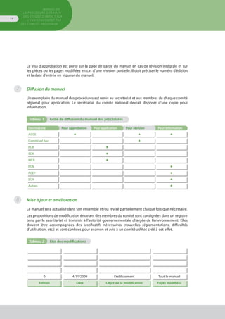 MANUEL DE
LA PROCÉDURE D’EXAMEN
DES ÉTUDES D’IMPACT SUR
L’ENVIRONNEMENT par
les comités régionaux
14
7
8
Le visa d’approbation est porté sur la page de garde du manuel en cas de révision intégrale et sur
les pièces ou les pages modifiées en cas d’une révision partielle. Il doit préciser le numéro d’édition
et la date d’entrée en vigueur du manuel.
Diffusion du manuel
Un exemplaire du manuel des procédures est remis au secrétariat et aux membres de chaque comité
régional pour application. Le secrétariat du comité national devrait disposer d’une copie pour
information.
Tableau 1	 Grille de diffusion du manuel des procédures
Destinataire Pour approbation Pour application Pour révision Pour information
AGCE ● ● ●
Comité ad hoc ●
PCR ●
SCR ●
MCR ●
PCN ●
PCEP ●
SCN ●
Autres ●
Mise à jour et amélioration
Le manuel sera actualisé dans son ensemble et/ou révisé partiellement chaque fois que nécessaire.
Les propositions de modification émanant des membres du comité sont consignées dans un registre
tenu par le secrétariat et transmis à l’autorité gouvernementale chargée de l’environnement. Elles
doivent être accompagnées des justificatifs nécessaires (nouvelles réglementations, difficultés
d’utilisation, etc.) et sont confiées pour examen et avis à un comité ad hoc créé à cet effet.
Tableau 2	 État des modifications			
0 4/11/2009 Établissement Tout le manuel
Edition Date Objet de la modification Pages modifiées
	
 