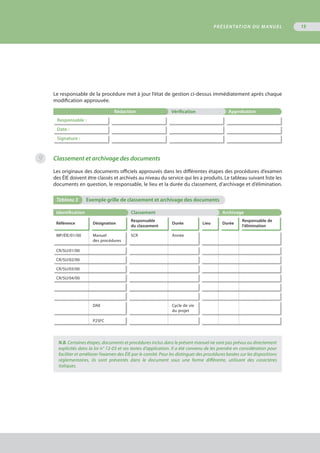 PRÉSENTATION DU MANUEL 15
Le responsable de la procédure met à jour l’état de gestion ci-dessus immédiatement après chaque
modification approuvée.
Rédaction Vérification Approbation
Responsable :
Date :
Signature :
Classement et archivage des documents
Les originaux des documents officiels approuvés dans les différentes étapes des procédures d’examen
des ÉIE doivent être classés et archivés au niveau du service qui les a produits. Le tableau suivant liste les
documents en question, le responsable, le lieu et la durée du classement, d’archivage et d’élimination.
Tableau 3	 Exemple grille de classement et archivage des documents
Identification Classement Archivage
Référence Désignation
Responsable
du classement
Durée Lieu Durée
Responsable de
l'élimination
MP/ÉIE/01/00 Manuel
des procédures
SCR Année
CR/SU/01/00
CR/SU/02/00
CR/SU/03/00
CR/SU/04/00
DAE Cycle de vie
du projet
P2SFC
N.B. Certaines étapes, documents et procédures inclus dans le présent manuel ne sont pas prévus ou directement
explicités dans la loi n° 12-03 et ses textes d’application. Il a été convenu de les prendre en considération pour
faciliter et améliorer l’examen des ÉIE par le comité. Pour les distinguer des procédures basées sur les dispositions
réglementaires, ils sont présentés dans le document sous une forme différente, utilisant des caractères
italiques.
9
 