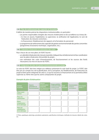 5.	 Plan de renforcement des capacités et formation
Il définit de manière précise les dispositions institutionnelles, en particulier :
•	 Les parties responsables chargées des mesures d’atténuation et de surveillance au niveau de :
–	la mise en œuvre, l’exploitation, la supervision, la vérification de l’application, le suivi de
	 l’exécution, les mesures correctives ;
–	le financement, l’établissement de rapports et la formation du personnel.
•	 Le programme de renforcement des capacités de gestion environnementale des parties concernées
	 (programmes d’assistance technique ; organisation, etc.).
	 6.	 Calendrier d’exécution et estimation des coûts
Pour chacun de ces trois plans, le P2SFC fournit :
•	 un calendrier d’exécution des mesures à prendre, indiquant leur échelonnement et leur coordination
	 avec les plans d’exécution d’ensemble du projet ;
•	 une estimation des coûts d’investissement, de fonctionnement et les sources des fonds
	 nécessaires à la mise en œuvre du P2SFC.
	 7.	 Intégration du plan de gestion environnementale au projet
Le coût du P2SFC doit être intégré aux tableaux présentant le coût total du projet. Le P2SFC doit
être pris en compte lors de la planification, de la conception, de l’établissement, de l’exécution du
projet et faire partie intégrante de celui-ci, ce qui lui assurera un financement et lui permettra d’être
supervisé au même titre que les autres composantes du projet.
Exemple de plan d’atténuation
Activité
du projet
Impacts
potentiels sur
l’environnement
Mesure
d’atténuation
proposée
(réf. législative et
réglementaire)
Responsabilités
institutionnelles
(renforcement
et coordination)
Coût
estimatif
Commentaires
(impacts
secondaires)
Documents
joints (*)
Phase avant
travaux
Phase de
construction
Phase
d’exploitation
de la décharge
Phase de
réhabilitation
de la décharge
					
(*) Plans, graphiques, plannings, procédures opératoires, spécifications techniques, méthodes de mesures, détails des coûts,
etc.
SUPPORTS UTILISÉS 61
 