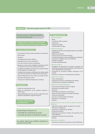 Annexe 4	Liste des projets soumis à l’ÉIE
ANNEXES 69
V. Projets industriels
Industrie extractive :
•	 Mines.
•	 Carrières de sable et gravier.
•	 Cimenteries.
•	 Industries du plâtre.
•	 Transformation du liège.
Industrie de l’énergie :
•	 Installations destinées au stockage du gaz et tous produits
	 inflammables.
•	 Raffineries de pétrole.
•	 Grands travaux de transfert d’énergie.
•	 Centrales thermiques et autres installations à combustion
	 à puissance calorifique d’au moins 300 MW.
•	 Centrales nucléaires.
•	 Centrales hydroélectriques.
Industrie chimique :
•	 Installations de fabrication de produits chimiques, de
	 pesticides, de produits pharmaceutiques, de peintures de
	 vernis, d’élastomères et peroxydes.
•	 Lancement de nouveaux produits chimiques sur le
	 marché.
•	 Extraction, traitement et transformation d’amiante.
Traitement des métaux :
•	 Usines sidérurgiques.
•	 Traitement de surface et revêtement des métaux.
•	 Chaudronneries et appareils métalliques.
Industrie des produits alimentaires :
•	 Conserverie de produits animal et végétal.
•	 Fabrication de produits laitiers.
•	 Brasseries.
•	 Fabrication de confiseries et de boissons.
•	 Usines de farine de poisson et d’huile de poisson.
•	 Féculeries industrielles.
•	 Sucreries et transformation de mélasse.
•	 Minoteries et semouleries.
•	 Huileries.
Industrie textile, du cuir, du bois, du papier, de carton et
de poterie :
•	 Fabrication de pâte à papier, de papier et de carton.
•	 Tanneries et mégisseries.
•	 Production et traitement de cellulose.
•	 Teintureries de fibres.
•	 Fabrication de panneaux de fibres, de particules et de
	 contre-plaqués.
•	 Industries du textile et des teintureries.
•	 Poteries.
Industries du caoutchouc :
•	 Fabrication et traitement de produits à base d’élastomère.
Projets soumis à l’étude d’impact
sur l’environnement
I. Etablissements insalubres, incommodes
ou dangereux classés en première catégorie
II. Projets d’infrastructures
•	 Construction de routes (routes nationales et autoroutes).
•	 Voies ferrées.
•	 Aéroports.
•	 Aménagement de zones urbaines.
•	 Aménagement de zones industrielles.
•	 Ports de commerce et ports de plaisance.
•	 Barrages ou toutes autres installations destinées à retenir
	 et à stocker les eaux d’une manière permanente.
•	 Complexes touristiques, notamment ceux situés au littoral,
	 à la montagne et en milieu rural.
•	 Installations de stockage ou d’élimination de déchets quelles
	 que soient leur nature et la méthode de leur élimination.
•	 Stations d’épuration des eaux usées et ouvrages annexes.
•	 Emissaires d’évacuation marins.
•	 Transport de matières dangereuses ou toxiques.
III. Agriculture
•	 Projets de remembrement rural.
•	 Projets de reboisement d’une superficie supérieur à
	 100 hectares.
•	 Projets d’affectation de terre inculte ou d’étendue semi-
	 naturelle à l’exploitation agricole intensive.
IV. Projets d’aquaculture
et de pisciculture
Les projets relevant de la défense nationale ne
sont pas soumis à l’ÉIE.
L’étude d’impact doit porter sur :
•	l’ensemble des composantes du projet ;
•	l’ensemble des phases de réalisation du projet.
 