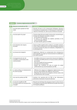 GUIDE MÉTHODOLOGIQUE
GÉNÉRAL POUR L'ÉVALUATION
DES ÉTUDES D'IMPACT SUR
L'ENVIRONNEMENT
8
4. Article 6 de la loi 12-03.
5. Non prévu dans les textes ÉIE en vigueur, mais il convient de le préciser lors du cadrage et de l’élaboration des TdR.
Tableau 1	 Contenu réglementaire de l’ÉIE 4
N° Éléments constitutifs de l’ÉIE Consistance
1 Une description globale de l'état
initial
Données de base sur les composantes biologique, physique
et humaine, les équipements et infrastructures, le patrimoine
culturel et historique, etc. dans la zone d’influence du projet.
2 Une description du projet Contexte,objectifsetprincipalescomposantes,caractéristiques
et étapes de réalisation du projet y compris :
•	 les procédés de fabrication,
•	 la nature et les quantités de matières premières et les
	 sources d'énergie utilisées,
•	 les rejets liquides, gazeux et solides.
3 Une évaluation des impacts
du projet
Impacts positifs, négatifs, directs, indirects, cumulatifs, résiduels,
à court, moyen et long termes sur le milieu biologique, physique
et humain pendant les phases de réalisation, d’exploitation et
de développement.
4 Les mesures de mitigation Suppression, réduction ou compensation des conséquences
dommageables du projet sur l'environnement et amélioration
des impacts positifs.
5 Un programme de suivi, de
surveillance, de formation et de
communication
•	 Surveillance de la mise en œuvre des mesures de mitigation
•	 Surveillance de l’efficacité de ces mesures et de la conformité
	 aux normes.
•	 Suivi de la qualité de l’environnement.
•	 Formation et communication.
•	 Respect des conditions de mise en œuvre du projet
	 conformément aux recommandations de l’ÉIE.
6 Le cadre juridique et institutionnel et
les coûts du projet
•	 Définition des exigences et obligations réglementaires ainsi
	 que des responsabilités des différents intervenants.
•	 Intégration des mesures de mitigation, de leurs coûts et de
	 leur planification dans le projet.
7 Une note de synthèse de l’ÉIE Synthèse des questions-clés de l’ÉIE et des informations
pertinentes nécessaires à la prise de décision.
8 Un résumé simplifié de l’ÉIE
(en langue arabe et/ou française et/ou
amazigh) 5
Résumé non technique des principaux impacts et des mesures
demitigationproposéesdansl’ÉIEdestinéaupublic(document
de l’enquête publique).
 