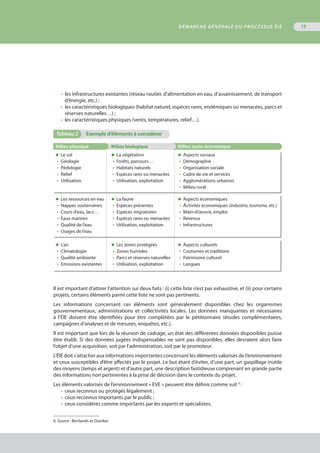 15
6. Source : Bertlands et Duinker.
•	 les infrastructures existantes (réseau routier, d’alimentation en eau, d’assainissement, de transport
	 d’énergie, etc.) ;
•	 les caractéristiques biologiques (habitat naturel, espèces rares, endémiques ou menacées, parcs et
	 réserves naturelles…) ;
•	 les caractéristiques physiques (vents, températures, relief…).
Tableau 2	 Exemple d’éléments à considérer
Milieu physique Milieu biologique Milieu socio-économique
◆	Le sol
•	 Géologie
•	 Pédologie
•	 Relief
•	 Utilisation
◆	La végétation
•	 Forêts, parcours…
•	 Habitats naturels
•	 Espèces rares ou menacées
•	 Utilisation, exploitation
◆	Aspects sociaux
•	 Démographie
•	 Organisation sociale
•	 Cadre de vie et services
•	 Agglomérations urbaines
•	 Milieu rural
◆	Les ressources en eau
•	 Nappes souterraines
•	 Cours d’eau, lacs…
•	 Eaux marines
•	 Qualité de l’eau
•	 Usages de l’eau
◆	La faune
•	 Espèces présentes
•	 Espèces migratoires
•	 Espèces rares ou menacées
•	 Utilisation, exploitation
◆	Aspects économiques
•	 Activités économiques (industrie, tourisme, etc.)
•	 Main-d’œuvre, emploi
•	 Revenus
•	 Infrastructures
◆	L’air
•	 Climatologie
•	 Qualité ambiante
•	 Emissions existantes
◆	Les zones protégées
•	 Zones humides
•	 Parcs et réserves naturelles
•	 Utilisation, exploitation
◆	Aspects culturels
•	 Coutumes et traditions
•	 Patrimoine culturel
•	 Langues
Il est important d’attirer l’attention sur deux faits : (i) cette liste n’est pas exhaustive, et (ii) pour certains
projets, certains éléments parmi cette liste ne sont pas pertinents.
Les informations concernant ces éléments sont généralement disponibles chez les organismes
gouvernementaux, administrations et collectivités locales. Les données manquantes et nécessaires
à l’ÉIE doivent être identifiées pour être complétées par le pétitionnaire (études complémentaires,
campagnes d’analyses et de mesures, enquêtes, etc.).
Il est important que lors de la réunion de cadrage, un état des différentes données disponibles puisse
être établi. Si des données jugées indispensables ne sont pas disponibles, elles devraient alors faire
l’objet d’une acquisition, soit par l’administration, soit par le promoteur.
L’ÉIE doit s’attacher aux informations importantes concernant les éléments valorisés de l’environnement
et ceux susceptibles d’être affectés par le projet. Le but étant d’éviter, d’une part, un gaspillage inutile
des moyens (temps et argent) et d’autre part, une description fastidieuse comprenant en grande partie
des informations non pertinentes à la prise de décision dans le contexte du projet.
Les éléments valorisés de l’environnement « EVE » peuvent être définis comme suit 6
:
•	 ceux reconnus ou protégés légalement ;
•	 ceux reconnus importants par le public ;
•	 ceux considérés comme importants par les experts et spécialistes.
DÉMARCHE GÉNÉRALE DU PROCESSUS ÉIE
 
