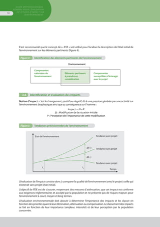 GUIDE MÉTHODOLOGIQUE
GÉNÉRAL POUR L'ÉVALUATION
DES ÉTUDES D'IMPACT SUR
L'ENVIRONNEMENT
16
Figure 4	 Identification des éléments pertinents de l’environnement
Environnement
Composantes
susceptibles d’interagir
avec le projet
Composantes
valorisées de
l’environnement
Eléments pertinents
à prendre en
considération
Il est recommandé que le concept des « EVE » soit utilisé pour focaliser la description de l’état initial de
l’environnement sur les éléments pertinents (figure 4).
L’évaluation de l’impact consiste donc à comparer la qualité de l’environnement avec le projet à celle qui
existerait sans projet (état initial).
L’objectif de l’ÉIE est de s’assurer, moyennant des mesures d’atténuation, que cet impact est conforme
aux exigences réglementaires et accepté par la population et ne présente pas de risques majeurs pour
l’environnement à court, moyen et long termes.
L’évaluation environnementale doit aboutir à déterminer l’importance des impacts et les classer en
fonction des priorités quant à leur élimination, atténuation ou compensation. Le classement des impacts
se fait en fonction de leur importance (ampleur, intensité) et de leur perception par la population
concernée.
3.4.	 Identification et évaluation des impacts
Notion d’impact : c’est le changement, positif ou négatif, dû à une pression générée par une activité sur
l’environnement biophysique ainsi que sa conséquence sur l’homme :
Impact = ∆I x P
∆I : Modification de la situation initiale
P : Perception de l’importance de cette modification
Figure 5	 Tendances prévisionnelles de l’environnement
Etat de l'environnement
Temps
Tendance avec projet
Tendance sans projet
Tendance avec projet
∆I(+)
∆I(–)
t2
t1
 