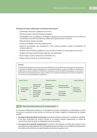 17
Exemples de critères utilisés pour le classement des impacts
•	 Conformité avec les lois, règlements et normes.
•	 Présence de parcs naturels, d'espèces protégées.
•	 Compatibilité avec les politiques, stratégies et programmes environnementaux ainsi qu'avec les
	 conventions et accords internationaux ratifiés par le gouvernement marocain.
•	 Degré de préoccupation du public.
•	 Preuves scientifiques et avis des professionnels.
•	 Degré de perturbation des écosystèmes et des milieux récepteurs (risque de disparition de
	 certaines espèces).
•	 Intensité (concentration en polluants, niveau du bruit, lumières, etc.) par rapport aux normes.
•	 Ampleur de l’impact (portée locale, régionale, transfrontalière).
•	 Durée (impact continu, temporaire, intermittent, etc.).
•	 Impacts sociaux (cadre de vie, perte de revenu).
Exemple :
Un émissaire de rejet des eaux usées en mer aura un effet direct sur la qualité de l’eau (transparence, concentration
en substances chimiques, agents pathogènes, etc.) qui peut être évalué au moyen de modèles de simulation de
la dispersion, en termes d’ampleur et d’intensité. En examinant, ensuite, les éléments biologiques, on saura que la
diminution de la transparence de l’eau aura un impact sur les champs de posidonie et, par voie de conséquence,
sur certaines ressources halieutiques, la pêche, etc.
Dégradation
de la qualité
de l’eau
Immédiat
Détérioration
de l’habitat
naturel
Détérioration
de la qualité
des eaux de
baignade
Régression
des ressources
halieutiques
Problèmes
sanitaires
Diminution des
activités de pêche
Diminution
des activités
touristiques
Réduction
des revenus,
chômage, etc.
A court, moyen et long termes
Impact direct Impact indirect Impact ultime
RejetEUenmer
DÉMARCHE GÉNÉRALE DU PROCESSUS ÉIE
3.5.	 Mesures d'atténuation et de compensation
Les mesures d’atténuation portent sur la conception du projet, sa réalisation, sa planification, sa mise
en œuvre et sa gestion en vue d’éviter ou minimiser les impacts négatifs et d’augmenter les impacts
positifs.
◆	 Lesimpactsdelapériodedeconstruction peuvent être évités ou atténués en modifiant le calendrier
	 et les lieux d’exécution de certains travaux et en utilisant d’autres équipements et modes de
	 construction moins bruyants ou dégageant peu de poussières.
◆	 Les impacts de la période d’exploitation ne peuvent être atténués ou évités qu’en agissant sur la
	 conceptionduprojet(adoptiondetechnologiepropreparexemple)oueninstallantdeséquipements
	 de traitement des déchets, des rejets liquides, des émissions gazeuses, etc.
 