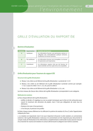 Barème d'évaluation
Notation Appréciation Résultats de l’examen
A Satisfaisant Les informations fournies sont pertinentes, précises et
suffisantes avec éventuellement quelques omissions,
insuffisances ou lacunes mineures.
B Peu satisfaisant Les informations fournies sont incomplètes. Les lacunes
et imprécisions sont importantes.
C Insatisfaisant Les informations requises n’ont pas été fournies, les
aspects abordés sont hors sujets et/ou non acceptables.
Grille d’évaluation pour l’examen du rapport ÉIE
Structure de la grille d’évaluation
◆	 Niveau 1 du critère ou de l’élément de la grille d’évaluation : numéroté de 1 à 10
◆	 Niveau 2 du critère ou de l’élément de la grille d’évaluation numéroté comme par exemple :
	 1.1 ou 1.2 pour le critère 1 et 3.1 ; 3.2 ; etc. pour le critère 3
◆	 Niveau 3 du critère ou de l’élément de la grille d’évaluation : a, b, c, etc.
Les trois niveaux de chacun des critères de la grille d’évaluation correspondent à une catégorie.
Méthode de notation
a. Pour chaque élément de la grille d’évaluation :
• 	vérifier et décider s’il s’applique ou non au projet (remarquer que la liste est très exhaustive pour
	 couvrir le maximum des domaines de projets, mais il n’est pas obligatoire de noter tous les
	 éléments) ;
•	 l’évaluer et le noter s’il est pertinent ;
•	 s’il ne l’est pas, le préciser et le justifier.
b. Noter chaque niveau d’élément en lui affectant le système de notation (A, B ou C) selon l’appréciation
indiquée plus haut.
c. La notation est importante mais il est aussi important d’associer à cette notation un commentaire
(colonne 2 de la grille d’évaluation ci-dessous). Ce commentaire est très important pour documenter le
compte-rendu de l’évaluation et les informations complémentaires à demander et pour pouvoir mesurer
et ou trancher les nuances de notation et surtout celle de toute la catégorie (voir matrice suivante).
29
1
2
GRILLE D’ÉVALUATION DU RAPPORT ÉIE
GUIDE méthodologique général pour l'évaluation des études d'impact sur
l’environnement
 