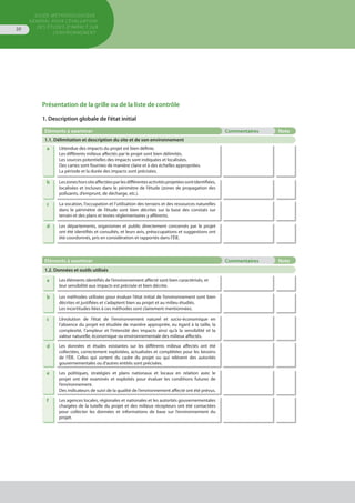GUIDE MÉTHODOLOGIQUE
GÉNÉRAL POUR L'ÉVALUATION
DES ÉTUDES D'IMPACT SUR
L'ENVIRONNEMENT
30
Présentation de la grille ou de la liste de contrôle
1. Description globale de l’état initial
Eléments à examiner Commentaires Note
1.1. Délimitation et description du site et de son environnement
a L’étendue des impacts du projet est bien définie.
Les différents milieux affectés par le projet sont bien délimités.
Les sources potentielles des impacts sont indiquées et localisées.
Des cartes sont fournies de manière claire et à des échelles appropriées.
La période et la durée des impacts sont précisées.
b Leszoneshorssiteaffectéesparlesdifférentesactivitésprojetéessontidentifiées,
localisées et incluses dans le périmètre de l’étude (zones de propagation des
polluants, d’emprunt, de décharge, etc.).
c La vocation, l’occupation et l’utilisation des terrains et des ressources naturelles
dans le périmètre de l’étude sont bien décrites sur la base des constats sur
terrain et des plans et textes réglementaires y afférents.
d Les départements, organismes et public directement concernés par le projet
ont été identifiés et consultés, et leurs avis, préoccupations et suggestions ont
été coordonnés, pris en considération et rapportés dans l’ÉIE.
Eléments à examiner Commentaires Note
1.2. Données et outils utilisés
a Les éléments identifiés de l’environnement affecté sont bien caractérisés, et
leur sensibilité aux impacts est précisée et bien décrite.
b Les méthodes utilisées pour évaluer l’état initial de l’environnement sont bien
décrites et justifiées et s’adaptent bien au projet et au milieu étudiés.
Les incertitudes liées à ces méthodes sont clairement mentionnées.
c L’évolution de l’état de l’environnement naturel et socio-économique en
l’absence du projet est étudiée de manière appropriée, eu égard à la taille, la
complexité, l’ampleur et l’intensité des impacts ainsi qu’à la sensibilité et la
valeur naturelle, économique ou environnementale des milieux affectés.
d Les données et études existantes sur les différents milieux affectés ont été
collectées, correctement exploitées, actualisées et complétées pour les besoins
de l’ÉIE. Celles qui sortent du cadre du projet ou qui relèvent des autorités
gouvernementales ou d’autres entités sont précisées.
e Les politiques, stratégies et plans nationaux et locaux en relation avec le
projet ont été examinés et exploités pour évaluer les conditions futures de
l’environnement.
Des indicateurs de suivi de la qualité de l’environnement affecté ont été prévus.
f Les agences locales, régionales et nationales et les autorités gouvernementales
chargées de la tutelle du projet et des milieux récepteurs ont été contactées
pour collecter les données et informations de base sur l’environnement du
projet.
 