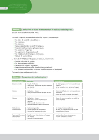 GUIDE MÉTHODOLOGIQUE
GÉNÉRAL POUR L'ÉVALUATION
DES ÉTUDES D'IMPACT SUR
L'ENVIRONNEMENT
48
Annexe 3	 Méthodes et outils d’identification et d’analyse des impacts
(Source : Manuel de formation ÉIE, PNUE)
Les outils d’identification et d’évaluation des impacts comprennent :
◆	 les listes de contrôle « check-lists » ;
◆	 les matrices ;
◆	 les réseaux ;
◆	 la superposition des cartes thématiques ;
◆	 le système d’information géographique ;
◆	 les systèmes d’experts ;
◆	 les jugements des professionnels ;
◆	 les modèles mathématiques, physiques ;
◆	 l'étude de cas similaires.
Le choix de l’outil dépend de plusieurs facteurs, notamment :
◆	 le type et la taille du projet ;
◆	 les alternatives considérées ;
◆	 la nature des impacts probables ;
◆	 l'expérience de l’équipe ÉIE dans l’utilisation de l’outil ;
◆	 les ressources disponibles en temps, en informations, en personnel.
Comparaison de quelques méthodes :
Tableau 5	 Comparaison des outils d’analyse
InconvénientsAvantagesOutils/méthodes
•	 Ne distingue pas entre les impacts directs et
	 indirects
•	 Ne fait pas le lien entre l’action et l’impact
•	 Simple d’utilisation
•	 Utile pour la sélection du site et la définition
	 des priorités
Liste de contrôle
•	 Distinction difficile entre les impacts directs
	 et indirects
•	 Risque de double comptage des impacts
•	 Lie l’action à l’impact
•	 Utile pour représenter les résultats de l’ÉIE
Matrices
•	 Risque de devenir complexe au-delà de sa
	 forme simplifiée
•	 Lie l’action à l'impact
•	 Utile dans sa forme simplifiée pour
	 identifier
•	 les impacts de deuxième ordre
•	 Identifie les impacts directs et indirects
Réseaux
•	 Ne vise que les impacts directs
•	 Ne tient pas compte de la durée ou de la
	 probabilité des impacts
•	 Facile à comprendre
•	 Bonne méthode de présentation
•	 Bon outil de localisation des sites
Méthodes de
superpositions
•	 Lourd en données et connaissances
•	 Souvent complexe et coûteux
•	 Excellent pour l’identification et l’analyse
	 des impacts
•	 Bon outil d’expérimentation
Système d’information
géographique
 