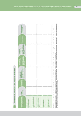 35
C.	Programmedesurveillancedesmesuresd’atténuation
Mesuresd’atténuation
et/oudecompensation
Milieu
concerné
Indicateurs
desuivi(1)
Lieu/pointde
prélèvement(2)
Encasdemesurespour
desindicateursdesuivi
Méthodeset
équipement(3)
Encasdemesures
pourdesindicateurs
desuivi
Fréquence
desmesures
Encasdemesures
pourdesindicateurs
desuivi
Responsabilité
Coût(équipement
etpersonnel)
Phasede
pré-construction
—
—	
Phasedeconstruction
—
—
Phased’exploitation
—
—
Phaseextension
—
—
Phasefermeture
—
—
(1)Indicateursderésultats,deperformanceetd’efficacitédesmesuresd’atténuation ;paramètresàsurveiller(concentrationdespolluantsémis,bruits,odeurs,insectes,etc.).
(2)Joindreunplanindiquantl’emplacementdesélémentsàsurveiller,lespointsdeprélèvementsdeséchantillons,etc.
(3)Joindreundocumentdescriptifetprocéduralexpliquantlesméthodesdemesures,leséquipementsutilisés,etprécisantlesnormes,lesvaleurslimitesetlesseuilsdedéclenchement
desurgencesetdelamiseenœuvredesmesurescorrectives.
ANNEXE : Modèles de Programme de suivi, de surveillance, de formation et de communication
 