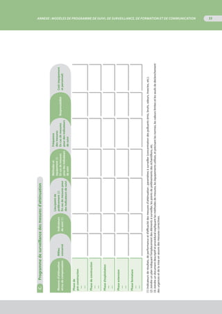 33
C.	Programmedesurveillancedesmesuresd’atténuation
Mesuresd’atténuation
et/oudecompensation
Milieu
concerné
Indicateurs
desuivi(1)
Lieu/pointde
prélèvement(2)
Encasdemesurespour
desindicateursdesuivi
Méthodeset
équipement(3)
Encasdemesures
pourdesindicateurs
desuivi
Fréquence
desmesures
Encasdemesures
pourdesindicateurs
desuivi
Responsabilité
Coût(équipement
etpersonnel)
Phasede
pré-construction
—
—	
Phasedeconstruction
—
—
Phased’exploitation
—
—
Phaseextension
—
—
Phasefermeture
—
—
(1)Indicateursderésultats,deperformanceetd’efficacitédesmesuresd’atténuation ;paramètresàsurveiller(concentrationdespolluantsémis,bruits,odeurs,insectes,etc.).
(2)Joindreunplanindiquantl’emplacementdesélémentsàsurveiller,lespointsdeprélèvementsdeséchantillons,etc.
(3)Joindreundocumentdescriptifetprocéduralexpliquantlesméthodesdemesures,leséquipementsutilisés,etprécisantlesnormes,lesvaleurslimitesetlesseuilsdedéclenchement
desurgencesetdelamiseenœuvredesmesurescorrectives.
ANNEXE : Modèles de Programme de suivi, de surveillance, de formation et de communication
 
