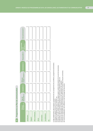 F.	ProgrammeouPlandecommunication
Elément
duP2SFC(1)
Typede
document(2)
Calendrier (3)
Diffusion
(moyen,circuit)(4)
Destinataire(5)Responsable (6)
Responsable
dela
décision (7)
Coûtprévisionnel (7)
Notification
Rapport
Miseendemeure
Alerte
Information
Sensibilisation
Etc.
(1)Pland’atténuation,pland’urgence,programmedesuivi,programmedesurveillance,programmedeformation.
(2)Préciserlesupport,laformeetlecontenu.
(3)Définirlapériodicité(jour,mois,trimestre,an).
(4)Préciserlesoutilsutilisés(téléphone,fax,supportpapier,systèmeinformatisé)etlecircuitdetransmission.
(5)Ministères,agences,promoteur,entreprisesdeconstruction,laboratoire,public,etc.
(6)Préciserlesresponsablesdel’établissementetdel’approbationdesrapports.
(7)Préciserlesresponsablesdelaprisededécisionetdelamiseenœuvredesmesurescorrectives.
(8)Coûtdelapréparation,deladiffusionetdel’archivagedesdocuments.
35ANNEXE : Modèles de Programme de suivi, de surveillance, de formation et de communication
 