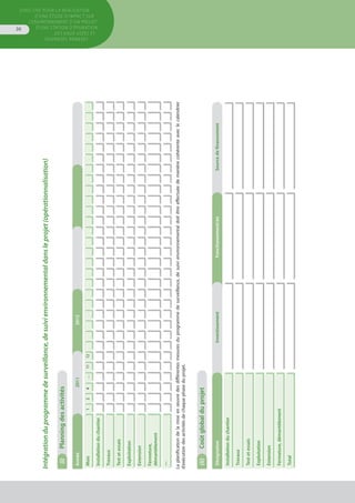 Directive pour la réalisation
d’une étude d’impact sur
l’environnement d’un projet
d’une station d’épuration
des eaux usées et
ouvrages annexes
36
Intégrationduprogrammedesurveillance,desuivienvironnementaldansleprojet(opérationnalisation)
(i)	Planningdesactivités)	
Année20112012
Mois124…1112
Installationduchantier
Travaux
Testetessais
Exploitation
Extension
Fermeture,
démantèlement
—
Laplanificationdelamiseenœuvredesdifférentesmesuresduprogrammedesurveillance,desuivienvironnementaldoitêtreeffectuéedemanièrecohérenteaveclecalendrier
d’exécutiondesactivitésdechaquephaseduprojet.
(ii)	Coûtglobalduprojet)
DésignationInvestissementFonctionnement/anSourcedefinancement
Installationduchantier
Travaux
Testetessais
Exploitation
Extension
Fermeture,démantèlement
Total
 