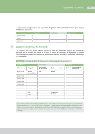 PRÉSENTATION DU MANUEL 15
Le responsable de la procédure met à jour l’état de gestion ci-dessus immédiatement après chaque
modification approuvée.
Rédaction Vérification Approbation
Responsable :
Date :
Signature :
Classement et archivage des documents
Les originaux des documents officiels approuvés dans les différentes étapes des procédures
d’examen des ÉIE doivent être classés et archivés au niveau du service qui les a produits. Le tableau
suivant liste les documents en question, le responsable, le lieu et la durée du classement, d’archivage
et d’élimination.
Tableau 3	 Exemple de grille de classement et d'archivage des documents
Identification Classement Archivage
Référence Désignation
Responsable
du classement
Durée Lieu Durée
Responsable de
l'élimination
MP/ÉIE/01/00 Manuel
des procédures
SCN Année
CN/SU/01/00
CN/SU/02/00
CN/SU/03/00
CN/SU/04/00
DAE Cycle de vie
du projet
P2SFC
N.B. Certaines étapes, documents et procédures inclus dans le présent manuel ne sont pas prévus ou directement
explicités dans la loi n° 12-03 et ses textes d’application. Il a été convenu de les prendre en considération pour
faciliter et améliorer l’examen des ÉIE par le comité. Pour les distinguer des procédures basées sur les dispositions
réglementaires, ils sont présentés dans le document sous une forme différente, utilisant des caractères
italiques.
9
 