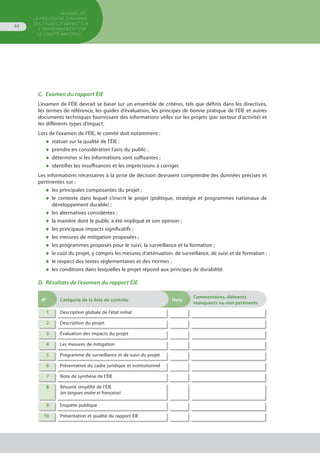 MANUEL DE
LA PROCÉDURE D’EXAMEN
DES ÉTUDES D’IMPACT SUR
L’ENVIRONNEMENT par
le comitÉ national
54
C.	 Examen du rapport ÉIE
L’examen de l’ÉIE devrait se baser sur un ensemble de critères, tels que définis dans les directives,
les termes de référence, les guides d’évaluation, les principes de bonne pratique de l’ÉIE et autres
documents techniques fournissant des informations utiles sur les projets (par secteur d’activité) et
les différents types d’impact.
Lors de l’examen de l’ÉIE, le comité doit notamment :
◆	 statuer sur la qualité de l’ÉIE :
◆	 prendre en considération l’avis du public ;
◆	 déterminer si les informations sont suffisantes ;
◆	 identifier les insuffisances et les imprécisions à corriger.
Les informations nécessaires à la prise de décision devraient comprendre des données précises et
pertinentes sur :
◆	 les principales composantes du projet ;
◆	 le contexte dans lequel s’inscrit le projet (politique, stratégie et programmes nationaux de
	 développement durable) ;
◆	 les alternatives considérées ;
◆	 la manière dont le public a été impliqué et son opinion ;
◆	 les principaux impacts significatifs ;
◆	 les mesures de mitigation proposées ;
◆	 les programmes proposés pour le suivi, la surveillance et la formation ; 
◆	 le coût du projet, y compris les mesures d’atténuation, de surveillance, de suivi et de formation ;
◆	 le respect des textes réglementaires et des normes ;
◆	 les conditions dans lesquelles le projet répond aux principes de durabilité.
D.	Résultats de l’examen du rapport ÉIE
N° Catégorie de la liste de contrôle Note
Commentaires, éléments
manquants ou non pertinents
1 Description globale de l'état initial
2 Description du projet
3 Évaluation des impacts du projet
4 Les mesures de mitigation
5 Programme de surveillance et de suivi du projet
6 Présentation du cadre juridique et institutionnel
7 Note de synthèse de l’ÉIE
8 Résumé simplifié de l’ÉIE
(en langues arabe et française)
9 Enquête publique
10 Présentation et qualité du rapport ÉIE
 