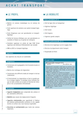 ACHAT

TRANSPORT

LE PROFIL
Diplômes

• Maîtrise

LA MOBILITÉ
Postes précédents (P-1)

en sciences économiques ou en sciences de

• Chef de ligne chez un transporteur

gestion

• École supérieure de commerce avec option transport-logistique

• École

d’ingénieurs avec une spécialisation en transportlogistique

• Institut de Sciences Politiques avec une spécialisation en

• Ingénieur logistique
• Chef transit
• Chef d’agence
• Ingénieur grands comptes

économie et finance ou en gestion de l’entreprise
Évolution professionnelle (P+1)

• Formation

supérieure en achats de type ESAP (École
Supérieure des Acheteurs Professionnels), par exemple

• MBA ou DESS en transport-logistique

• Directeur de la logistique ou de la supply chain
• Directeur du département achat transport
• Responsable de flotte

Expérience
Une expérience de cinq ans est souhaitable.

Exemple d’offre
Compétences

• Connaissance de la géographie et de l’économie locales et
mondiales.

• Maîtrise des techniques de négociation.
• Connaissance des différents modes de transport et de leur
combinaison.

• A l’international, les négociations se font en grande par-

© Apec - Référentiel des métiers cadres de la logistique et du transport

tie en langue anglaise. La pratique d’une troisième langue est dans certains cas un plus en fonction de l’entreprise et de sa localisation internationale.

Personnalité

■ Responsable transport H / F

Amiens

35 à 40 kE / an

Équipementier automobile, leader dans ses activités, vous
rendez compte au directeur supply chain, dans un contexte de gestion logistique à flux tendus, au sein de notre
supply chain, vous aurez à :
- définir et optimiser les schémas de transport
- analyser et suivre les coûts et performance, la gestion
de l’affrètement, la négociation des contrats, le choix des
transporteurs, l’animation et la coordination des relais
transports depuis les fournisseurs jusqu’au clients.
Solide expérience dans le transport et fret à l’international, dynamique sens des responsabilités et de la négociation, bon relationnel. Ingénieur ou école supérieure de
commerce avec option logistique avec première expérience significative. Anglais courant.
Source : Apec

• Capacité

d’adaptation pour comprendre des cultures et
des nationalités différentes.

• Mobilité pour assurer des déplacements fréquents.
• Capacités

relationnelles pour approfondir et fidéliser
des relations professionnelles existantes et être capable
d’entrer en contact avec tout nouveau responsable.

• Discrétion

et confidentialité pour traiter des contrats

importants.

101

 