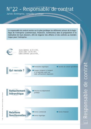 N°22 - Responsable de contrat
Juriste d’entreprise, conseiller juridique

Le responsable de contrat assiste sur le plan juridique les différents acteurs de la logistique de l’entreprise (commerciaux, financiers, techniciens) dans la préparation et la
réalisation de leurs dossiers, afin de négocier des affaires et des contrats au moindre
risque pour l’entreprise.

■ Prestataires logistiques

■ Sociétés de conseil spécialisées

© Apec - Référentiel des métiers cadres de la logistique et du transport

■ Groupes intégrant le transport
et la logistique ayant une
taille suffisamment importante

■ Directeur du département
juridique

■ Service commercial
■ Service logistique

■ Service financier

Responsable de contrat

Jeunes diplômés : de 25 à 30 k_
Jeunes cadres : de 30 à 40 k_
Cadres confirmés : plus de 40 k_

113

 