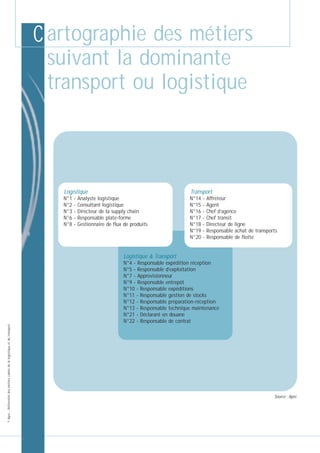 C artographie des métiers
suivant la dominante
transport ou logistique

Logistique

Transport

N°1
N°2
N°3
N°6
N°8

N°14
N°15
N°16
N°17
N°18
N°19
N°20

-

Analyste logistique
Consultant logistique
Directeur de la supply chain
Responsable plate-forme
Gestionnaire de flux de produits

-

Affréteur
Agent
Chef d’agence
Chef transit
Directeur de ligne
Responsable achat de transports
Responsable de flotte

Logistique & Transport

© Apec - Référentiel des métiers cadres de la logistique et du transport

N°4 - Responsable expédition réception
N°5 - Responsable d’exploitation
N°7 - Approvisionneur
N°9 - Responsable entrepôt
N°10 - Responsable expéditions
N°11 - Responsable gestion de stocks
N°12 - Responsable préparation-réception
N°13 - Responsable technique maintenance
N°21 - Déclarant en douane
N°22 - Responsable de contrat

Source : Apec

 